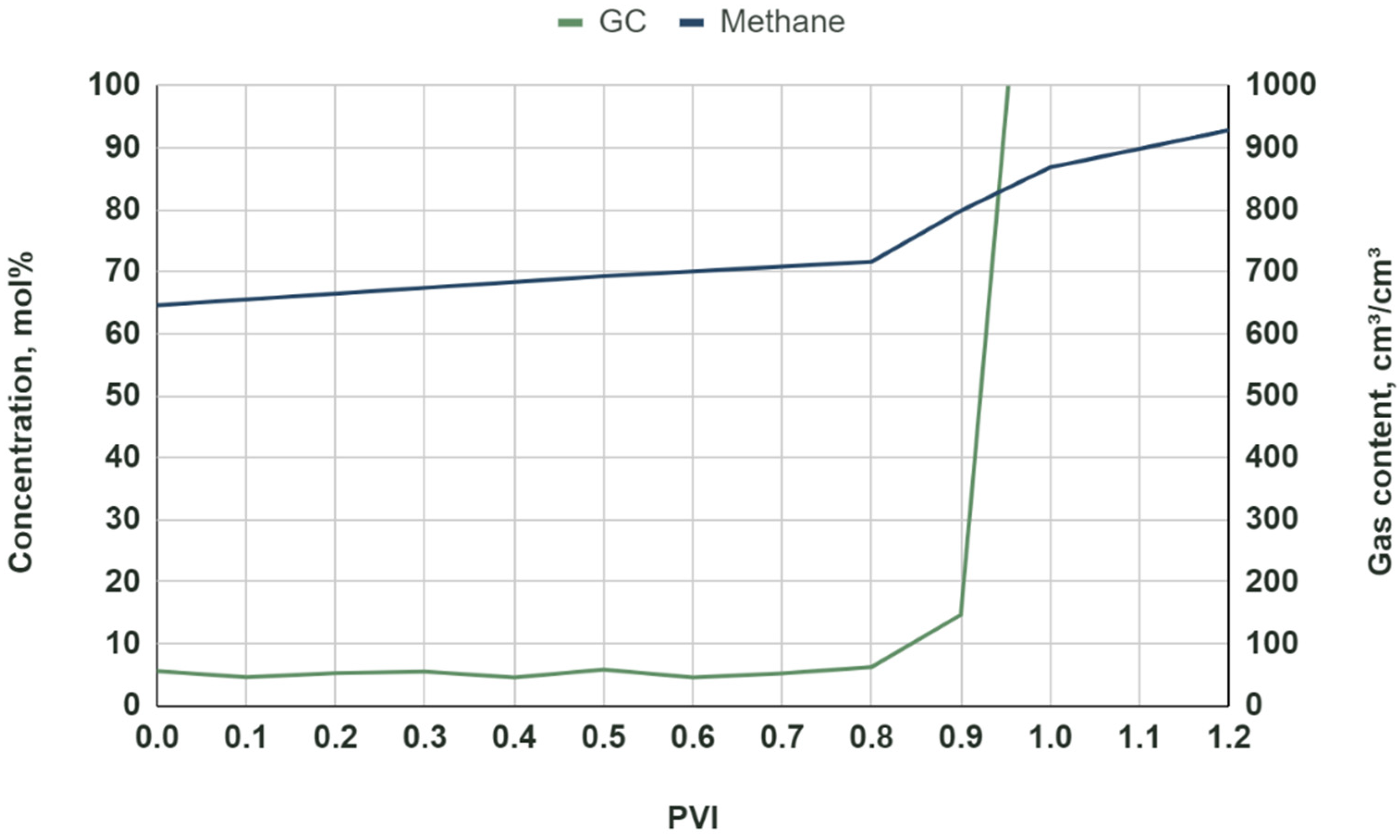 Energies 14 07718 g006 550
