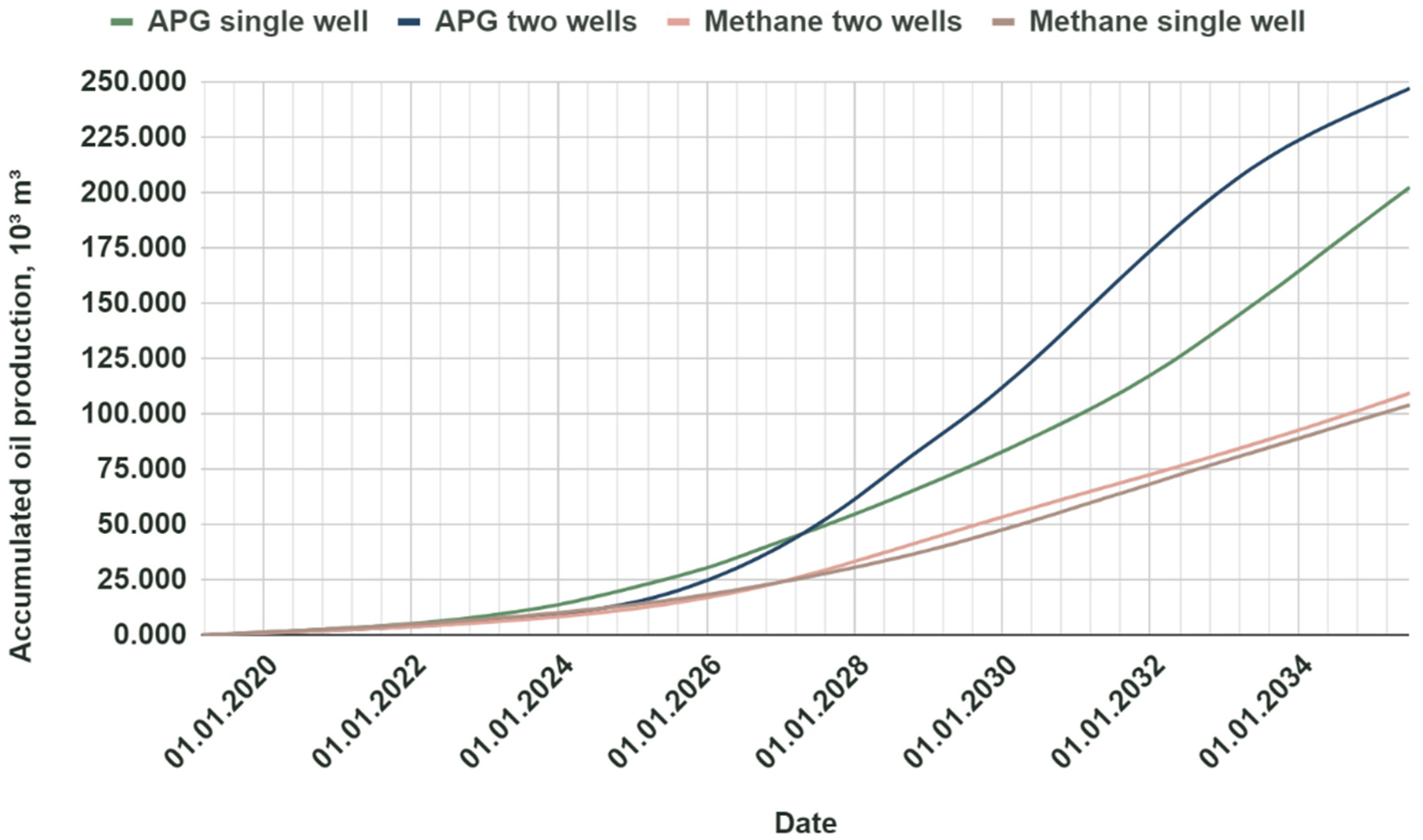 Energies 14 07718 g010 550