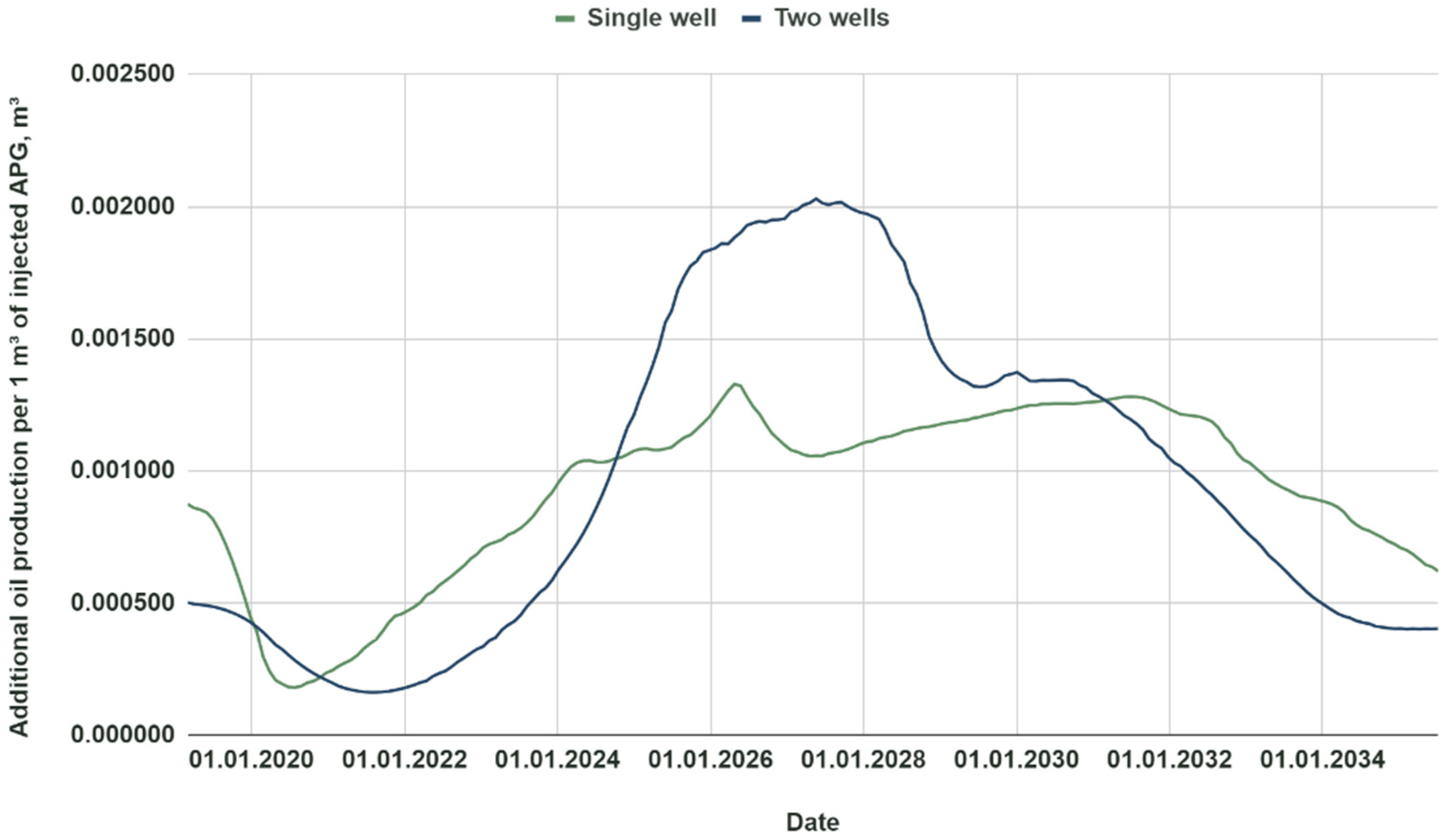 Energies 14 07718 g011 550