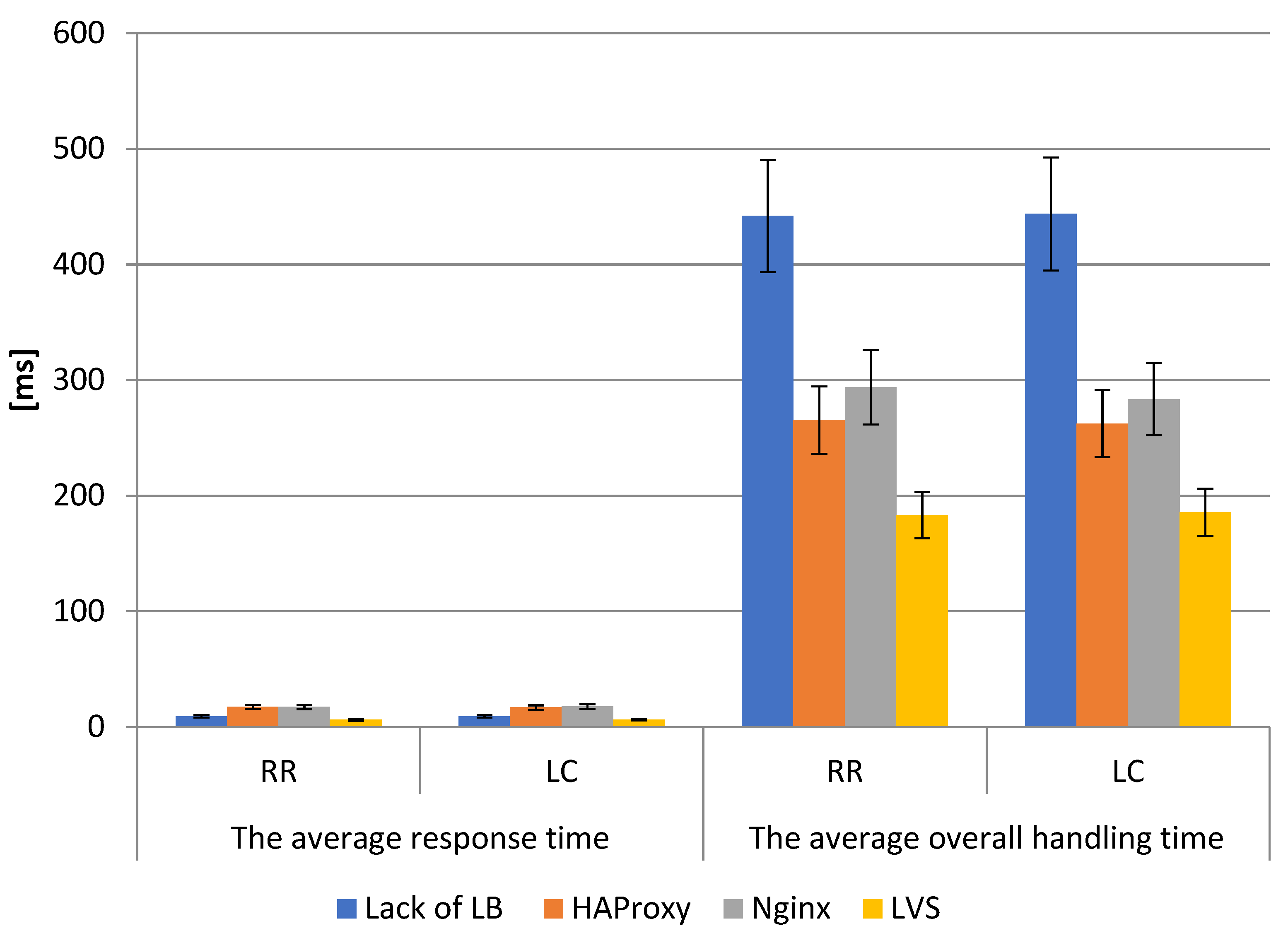 Energies 14 07719 g007