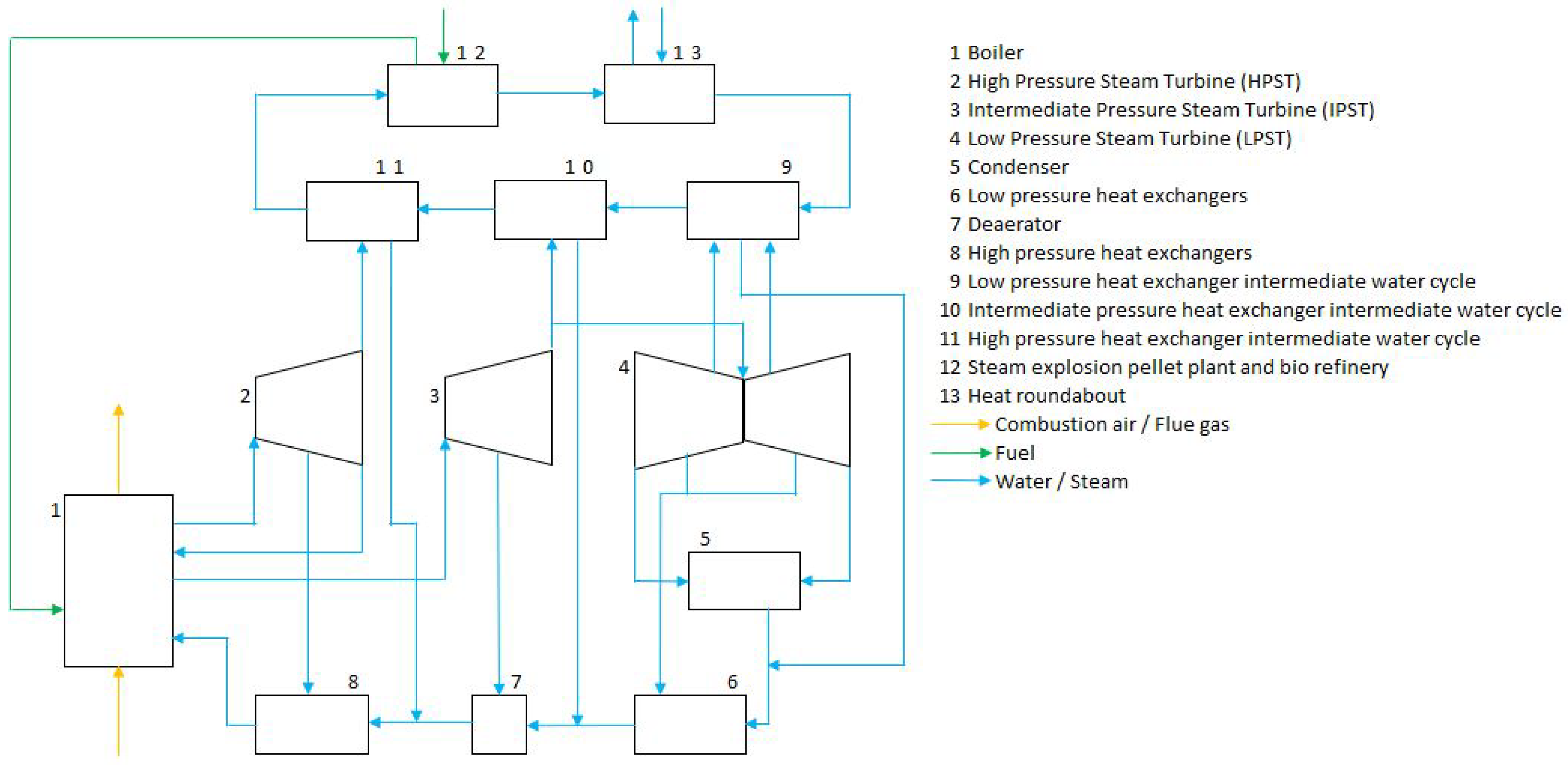 Energies 14 07720 g001 550