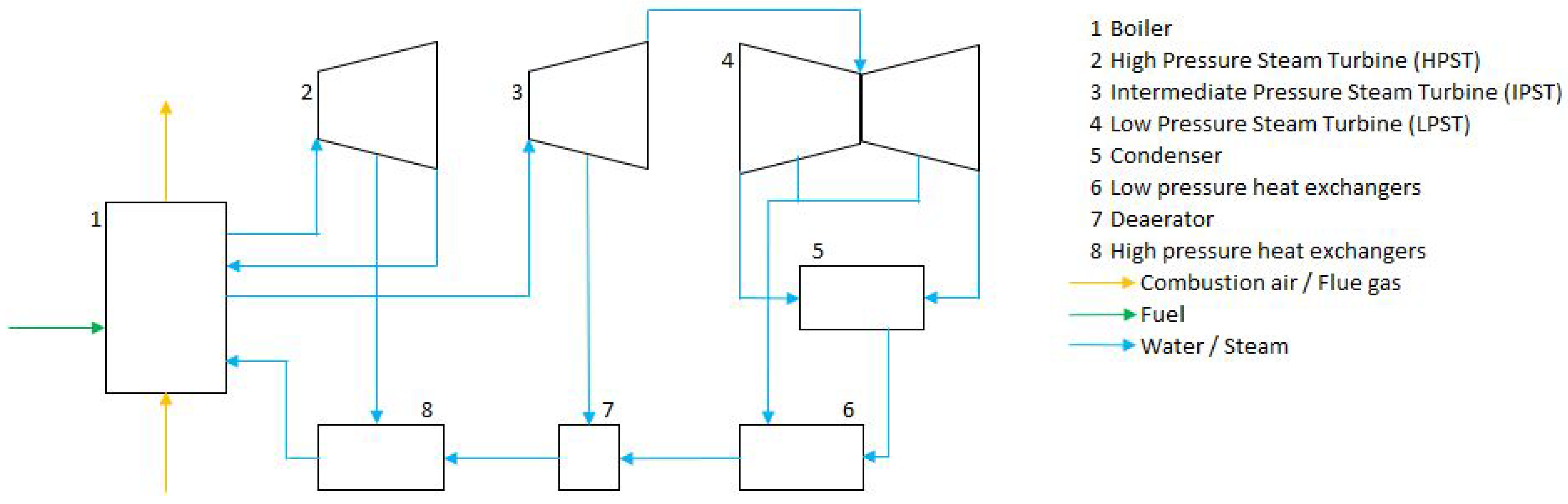 Energies 14 07720 g002 550