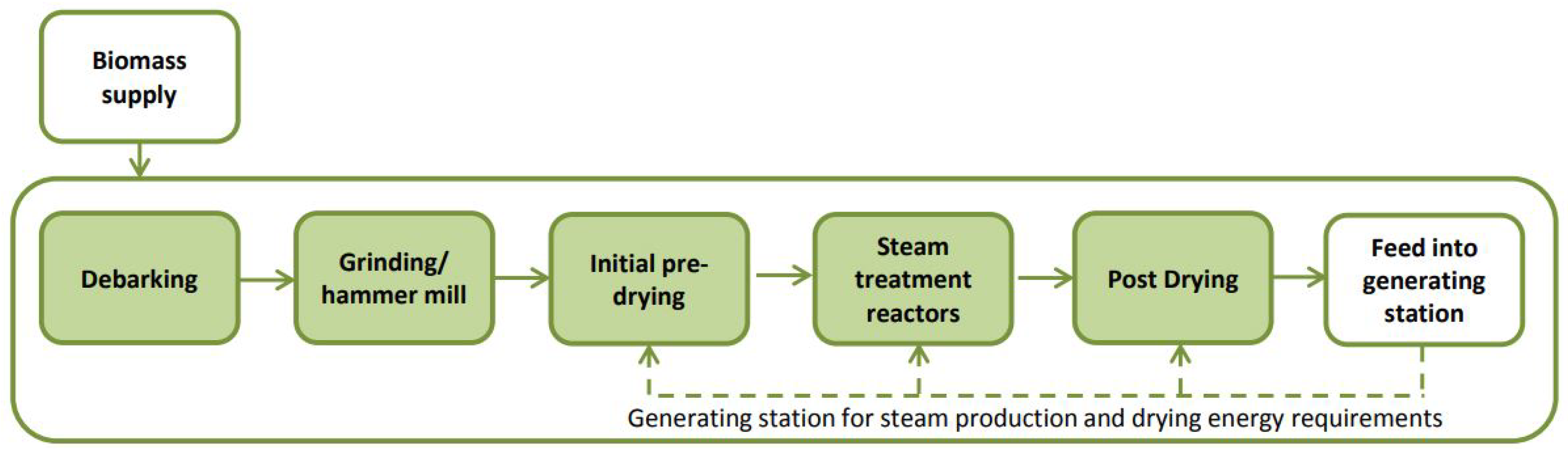 Energies 14 07720 g003 550