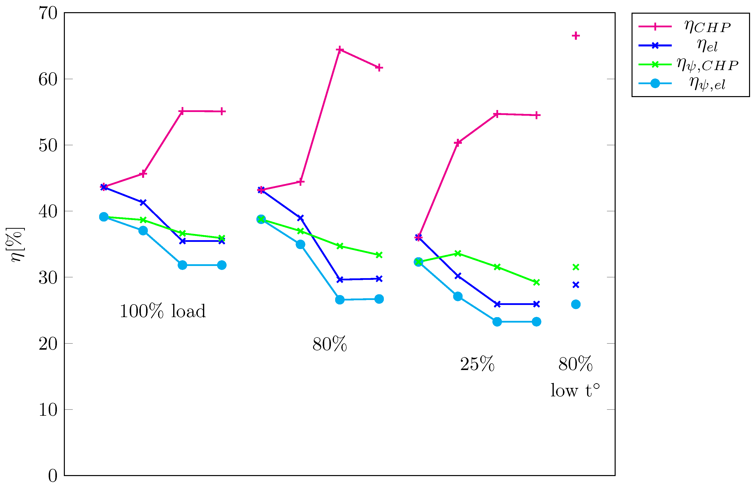 Energies 14 07720 g004 550