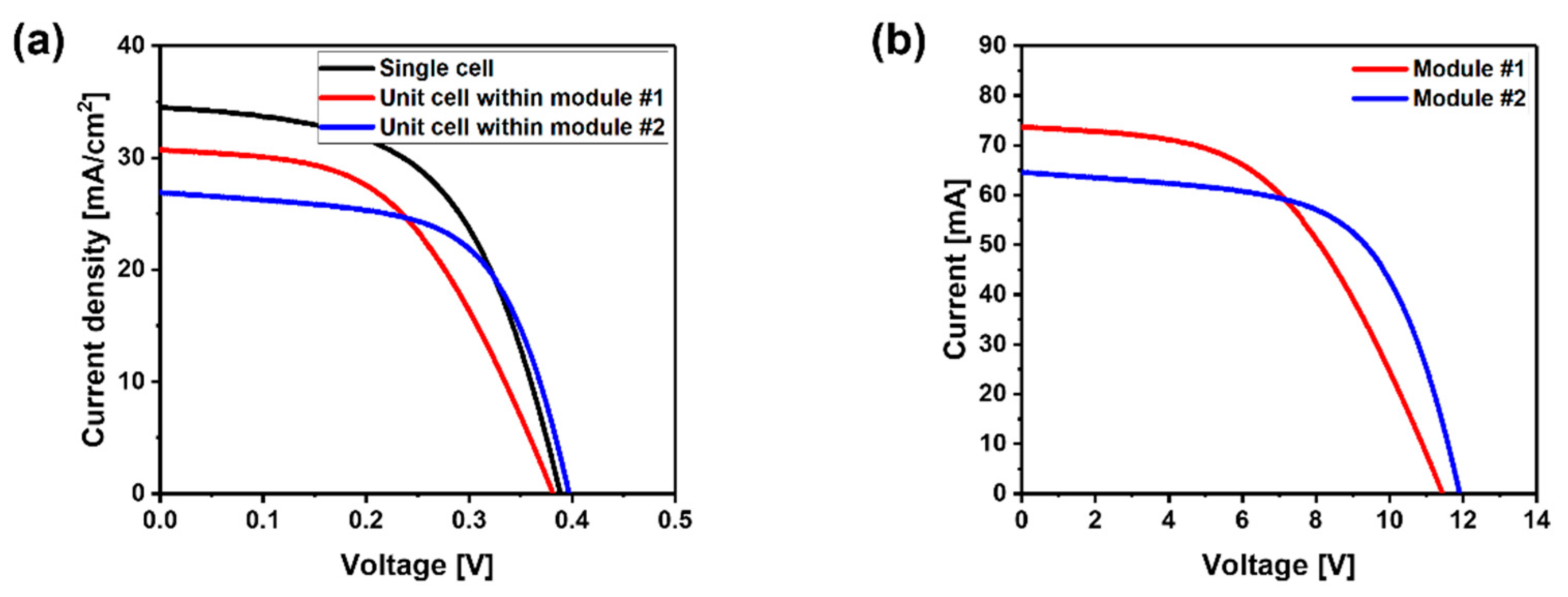 Energies 14 07721 g006