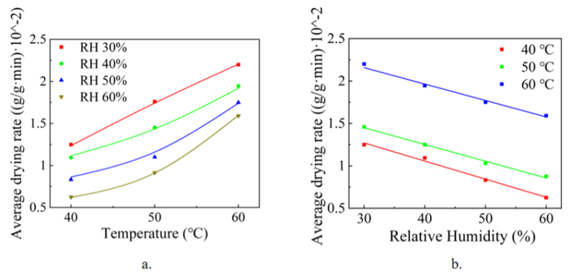 Energies 14 07722 g006