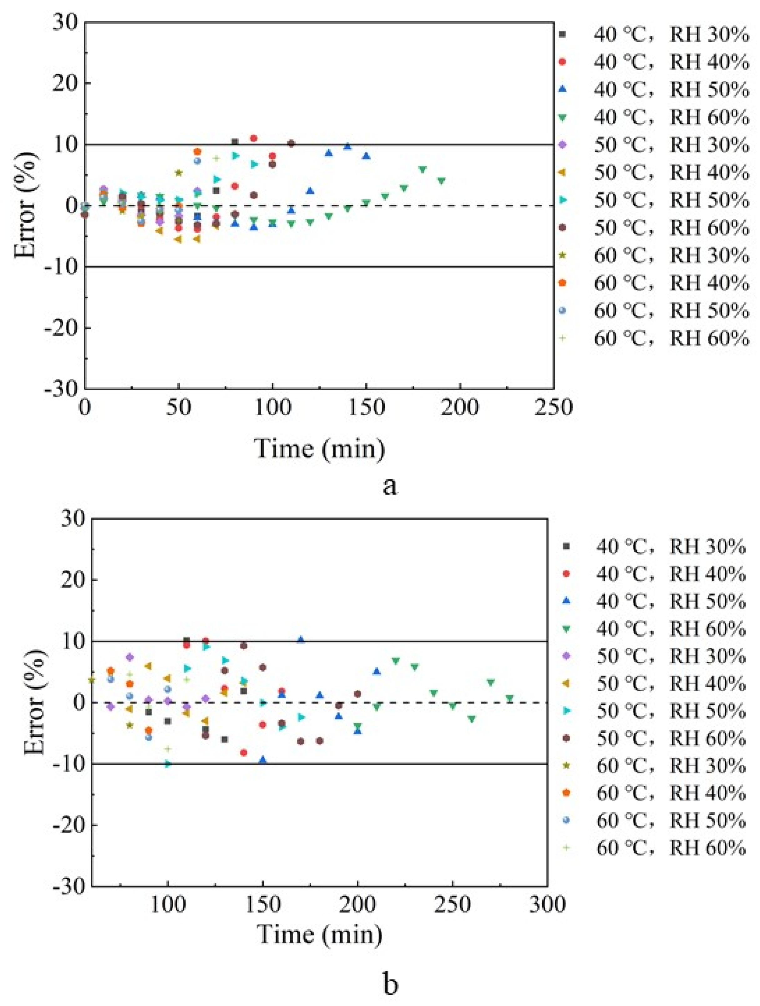 Energies 14 07722 g008