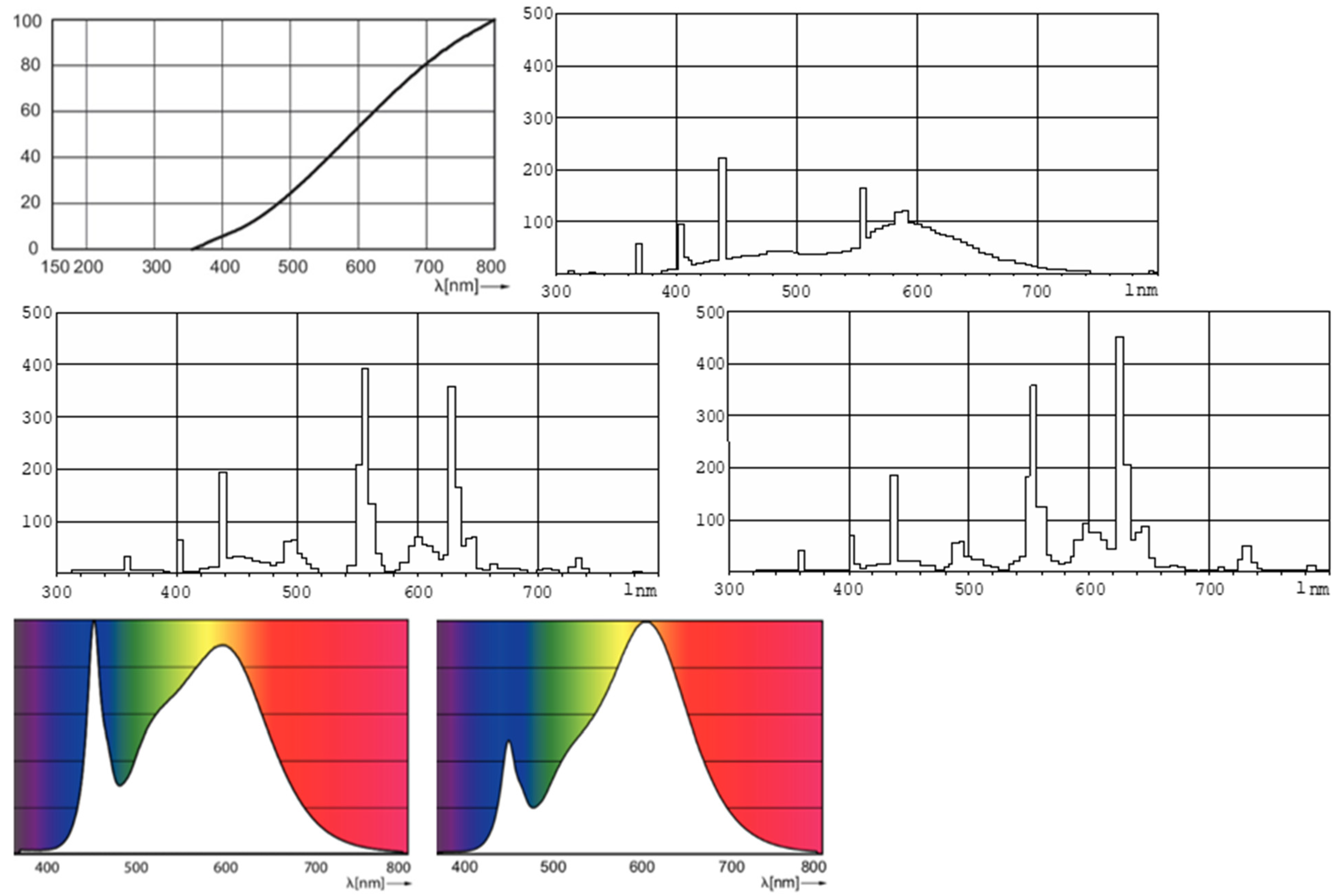 Energies 14 07723 g003 550