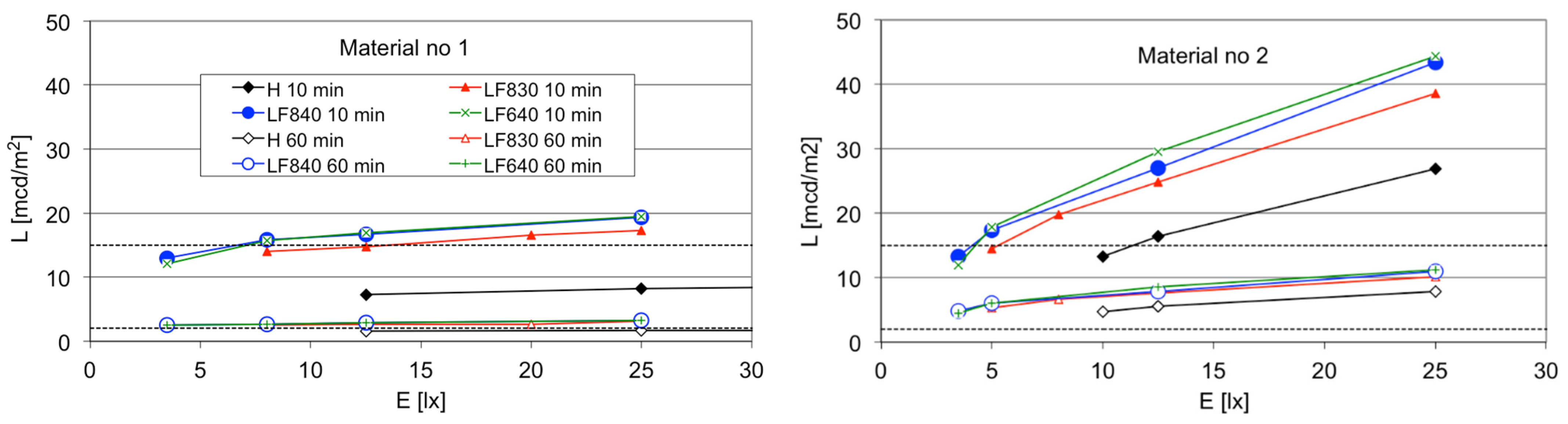 Energies 14 07723 g004 550
