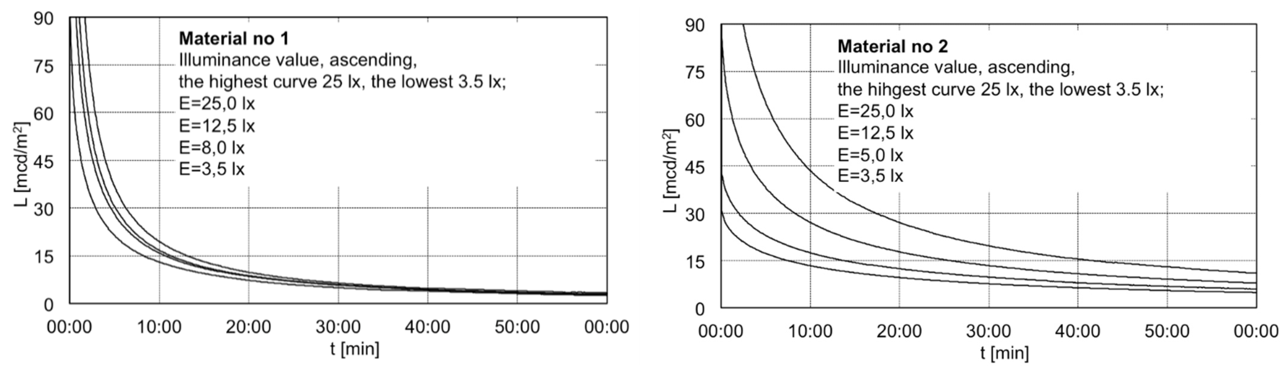 Energies 14 07723 g005 550