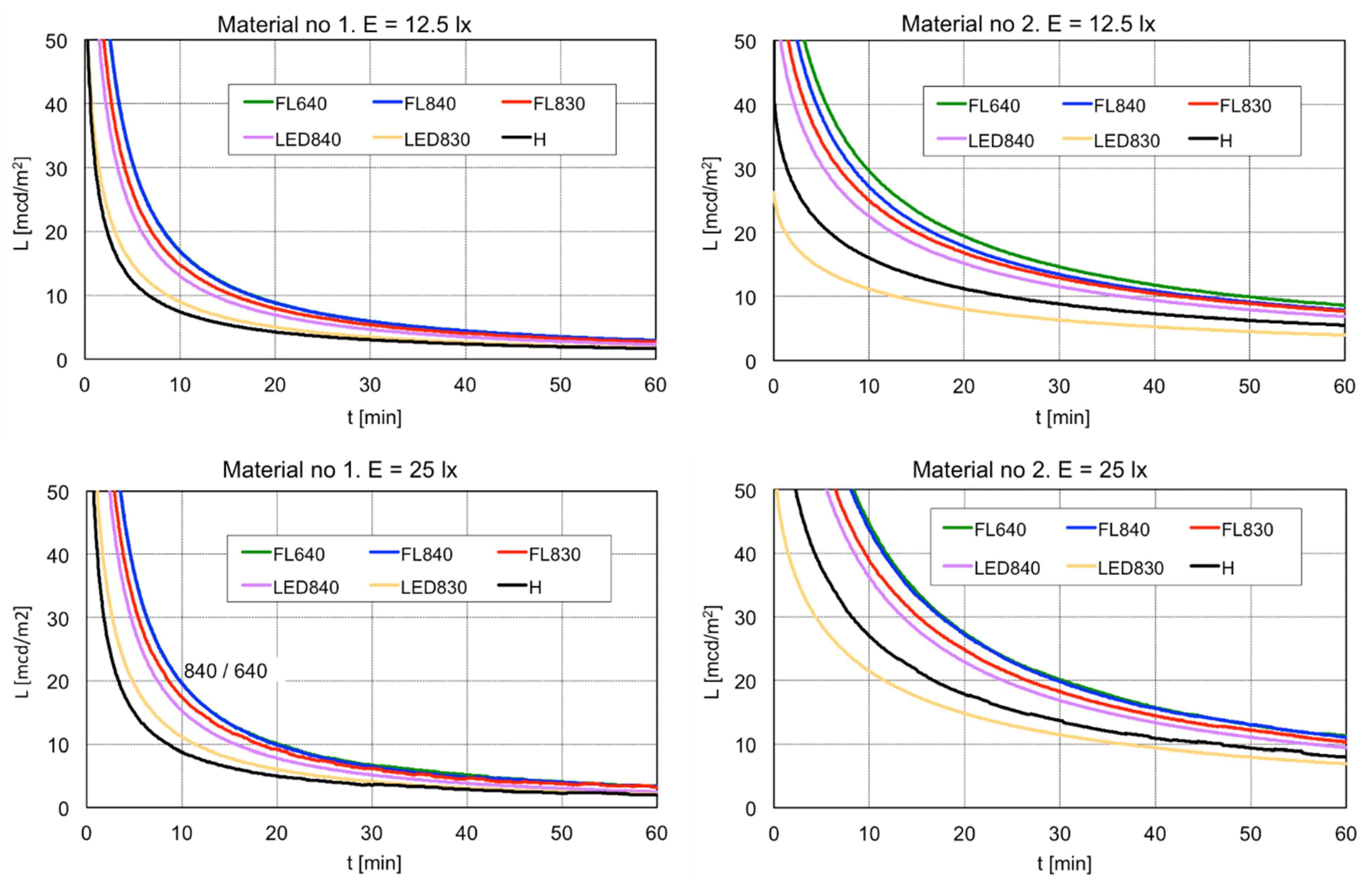 Energies 14 07723 g006 550