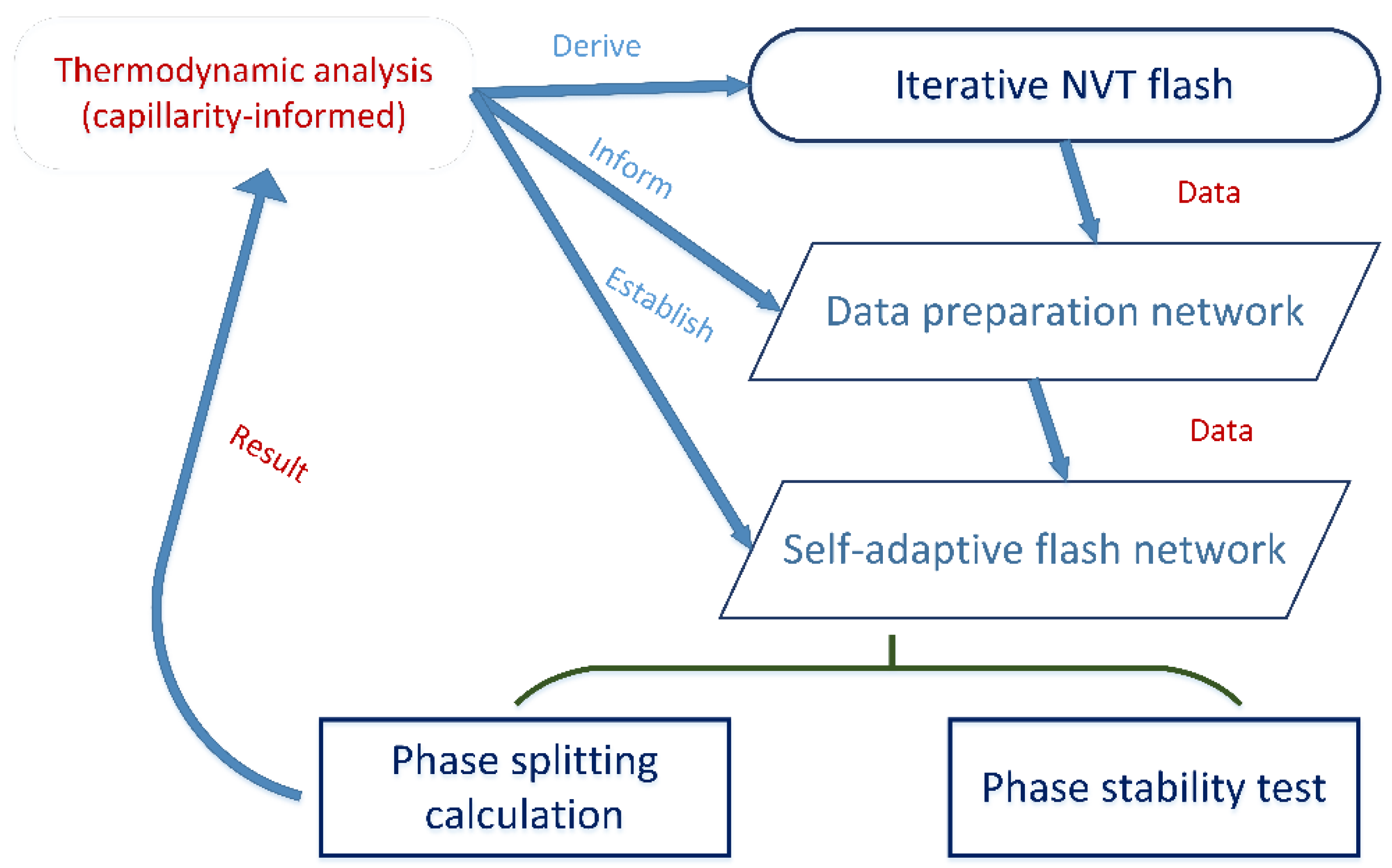 Energies 14 07724 g001 550