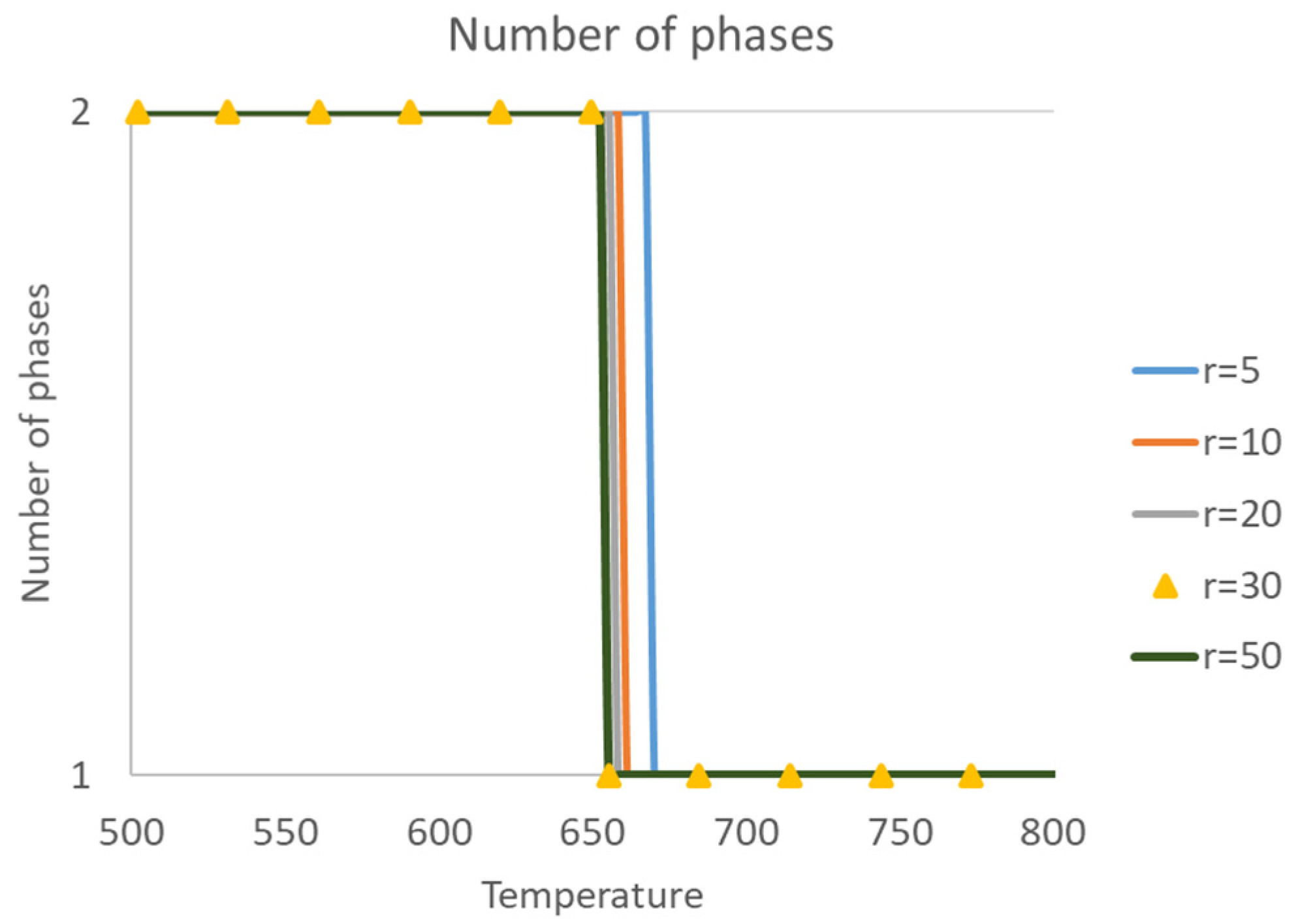 Energies 14 07724 g006 550