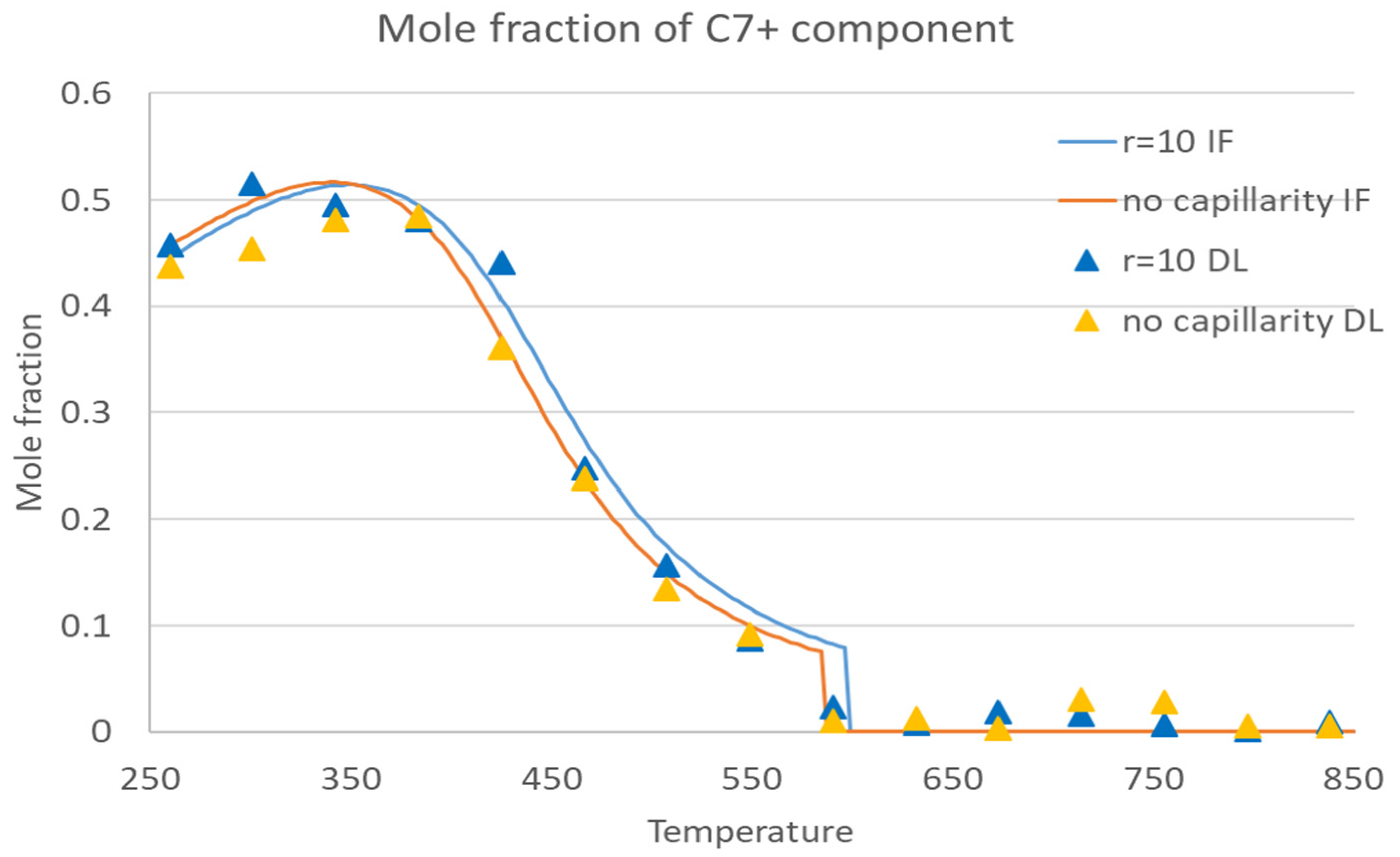 Energies 14 07724 g008 550