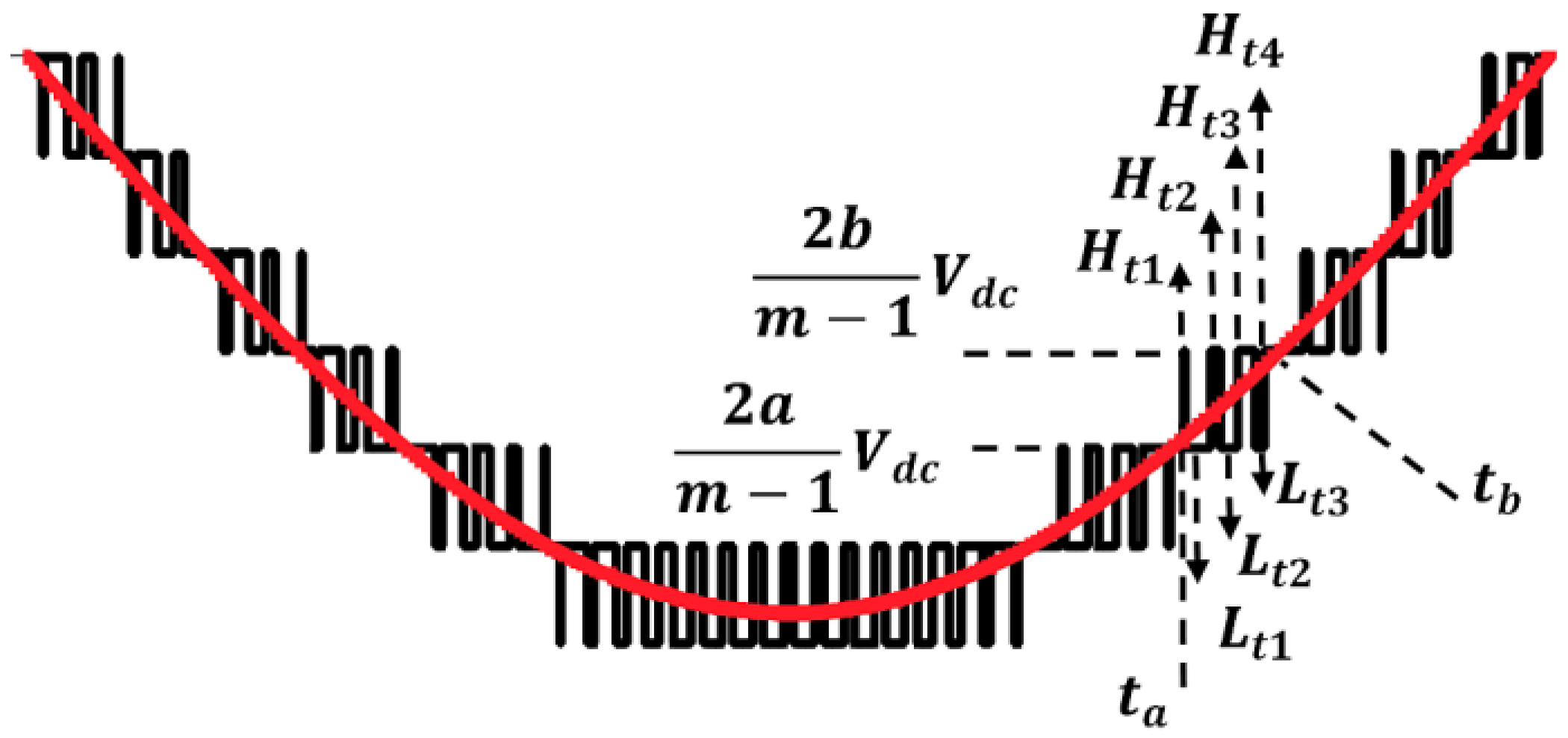 Energies 14 07726 g009