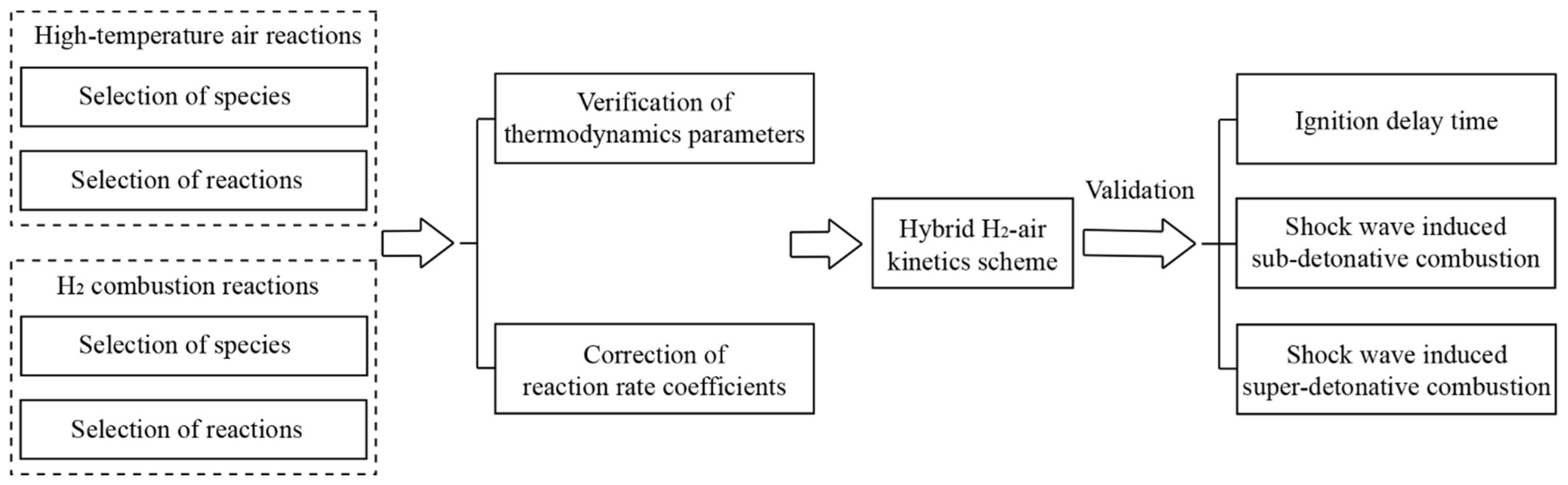 Energies 14 07728 g001 550
