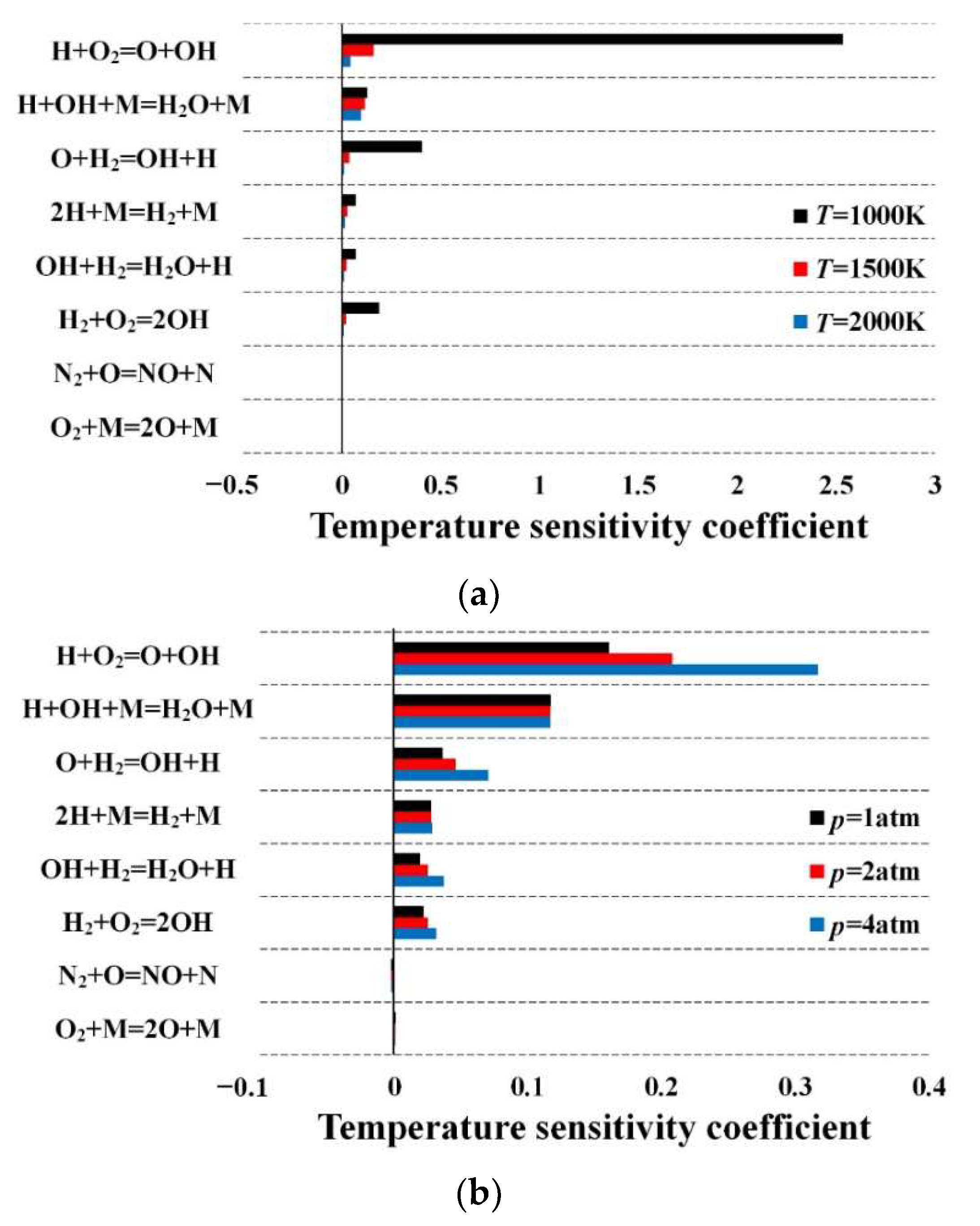 Energies 14 07728 g008a 550