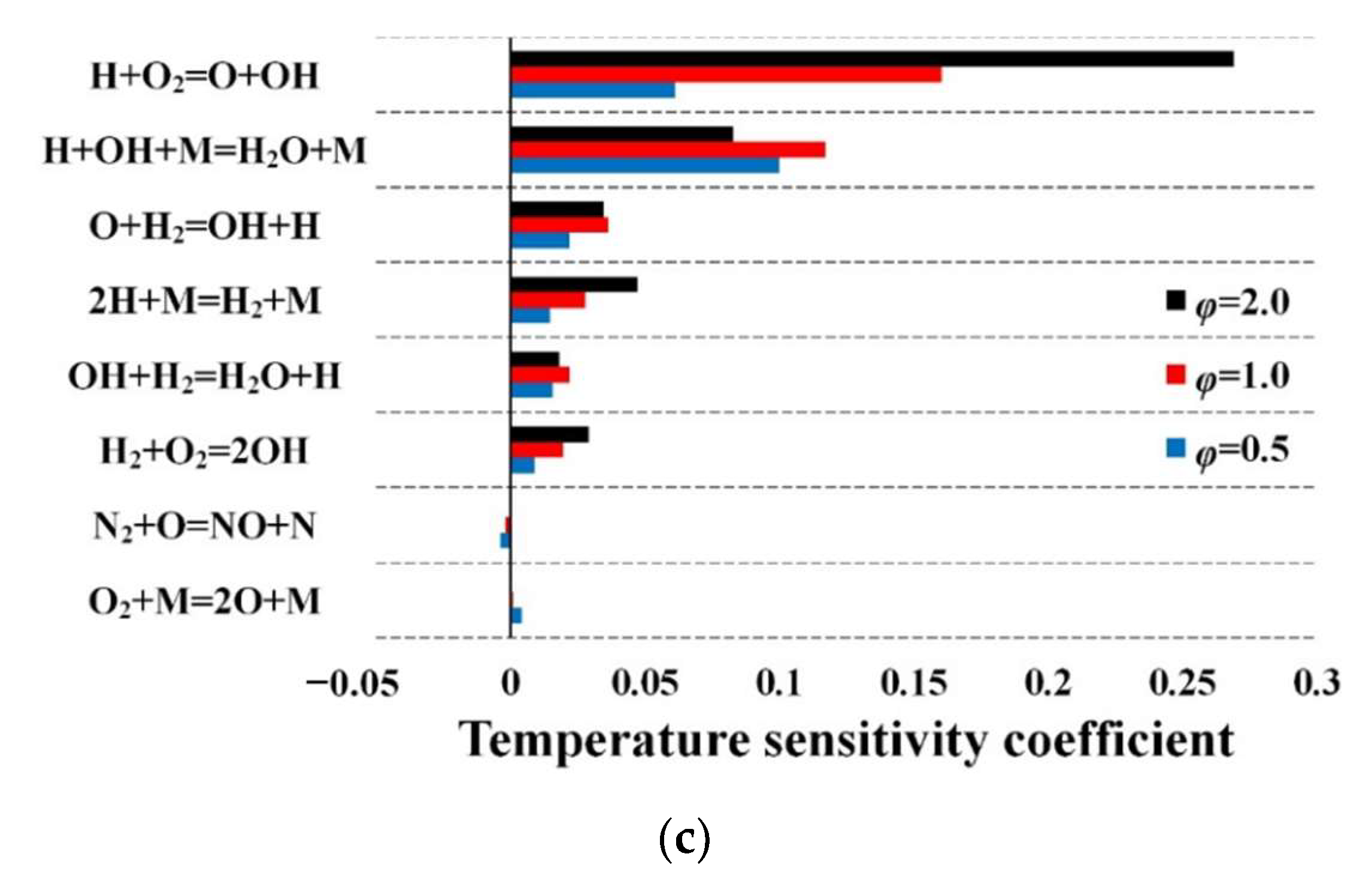 Energies 14 07728 g008b 550
