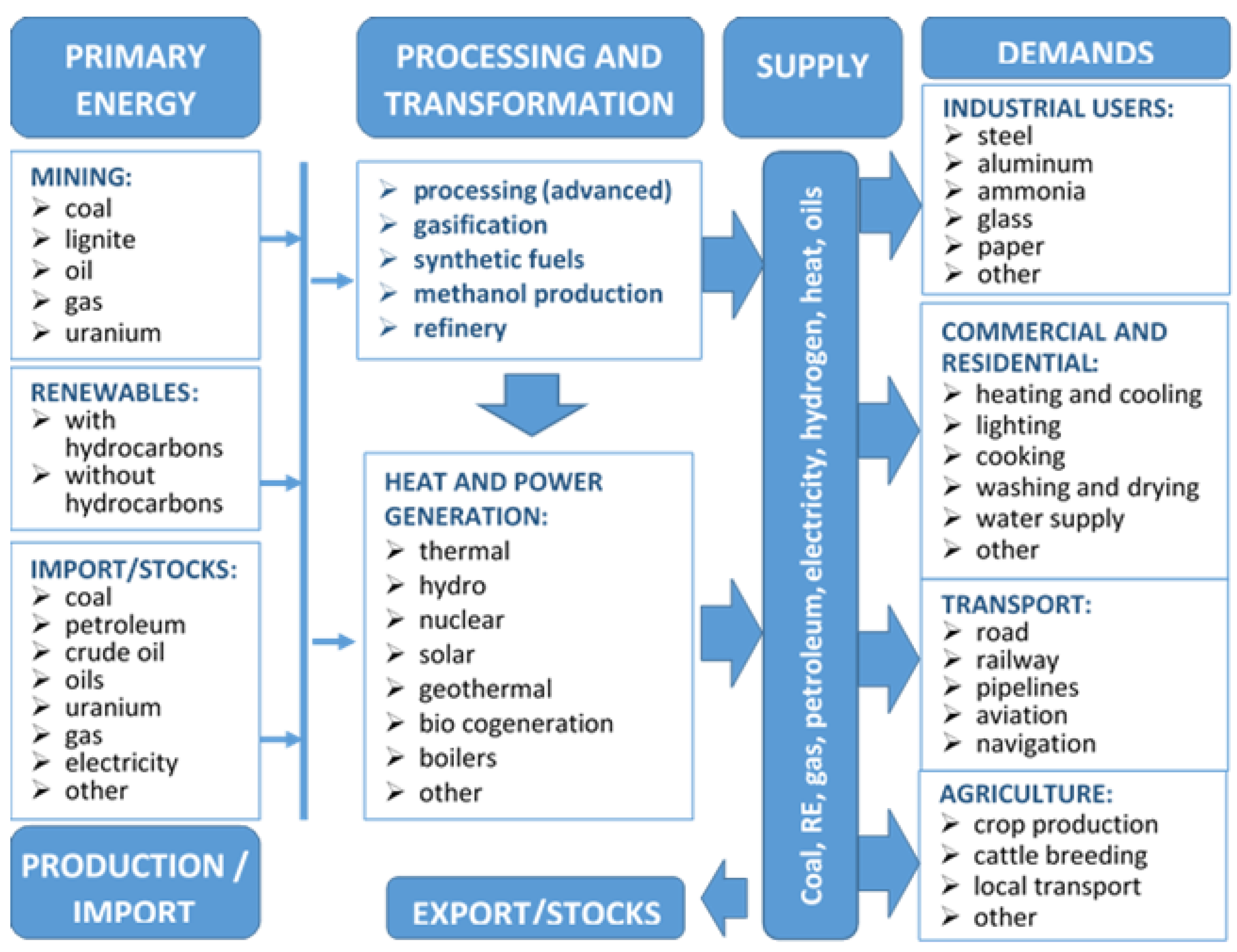 Energies 14 07731 g001 550