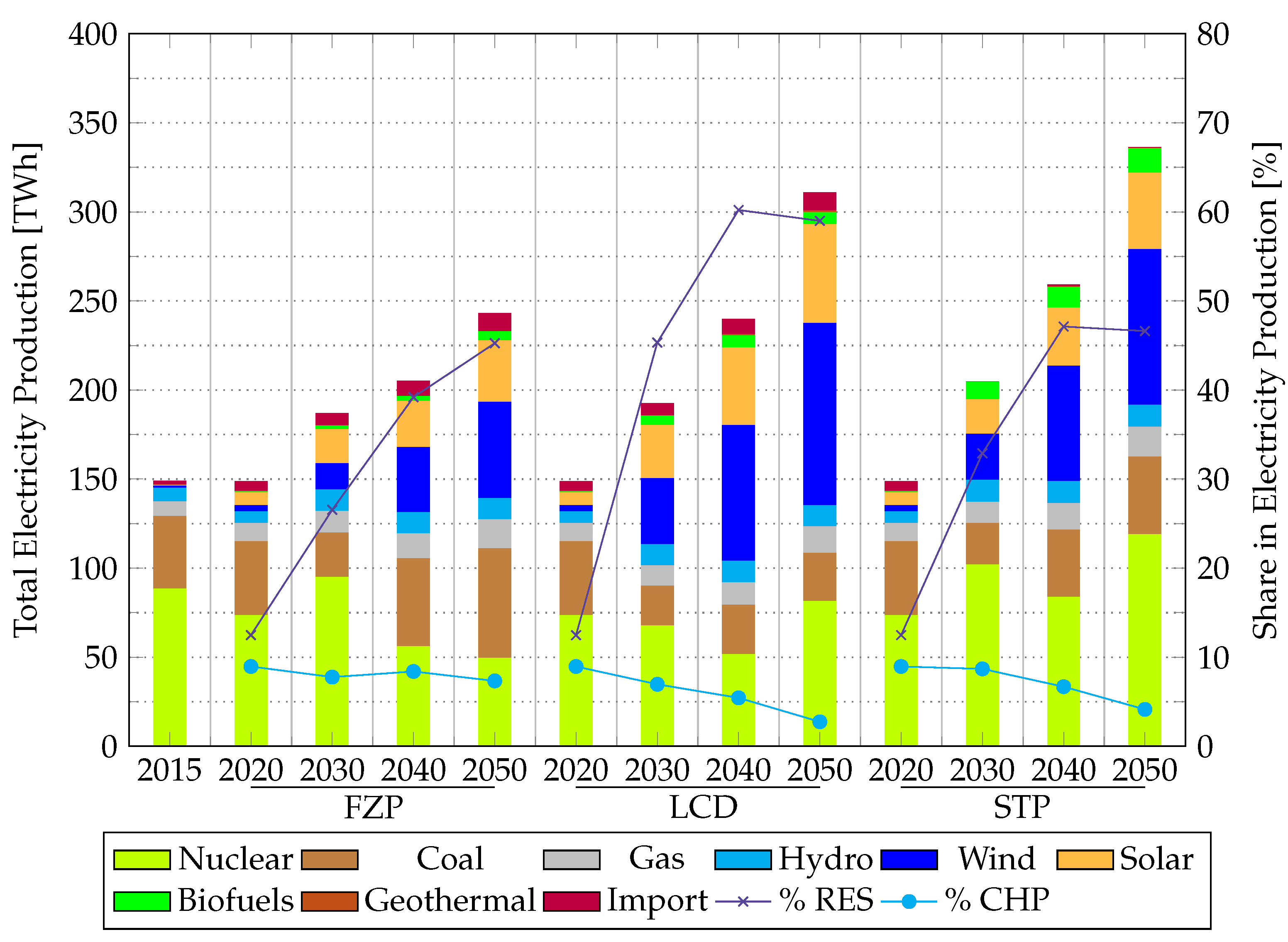 Energies 14 07731 g002 550