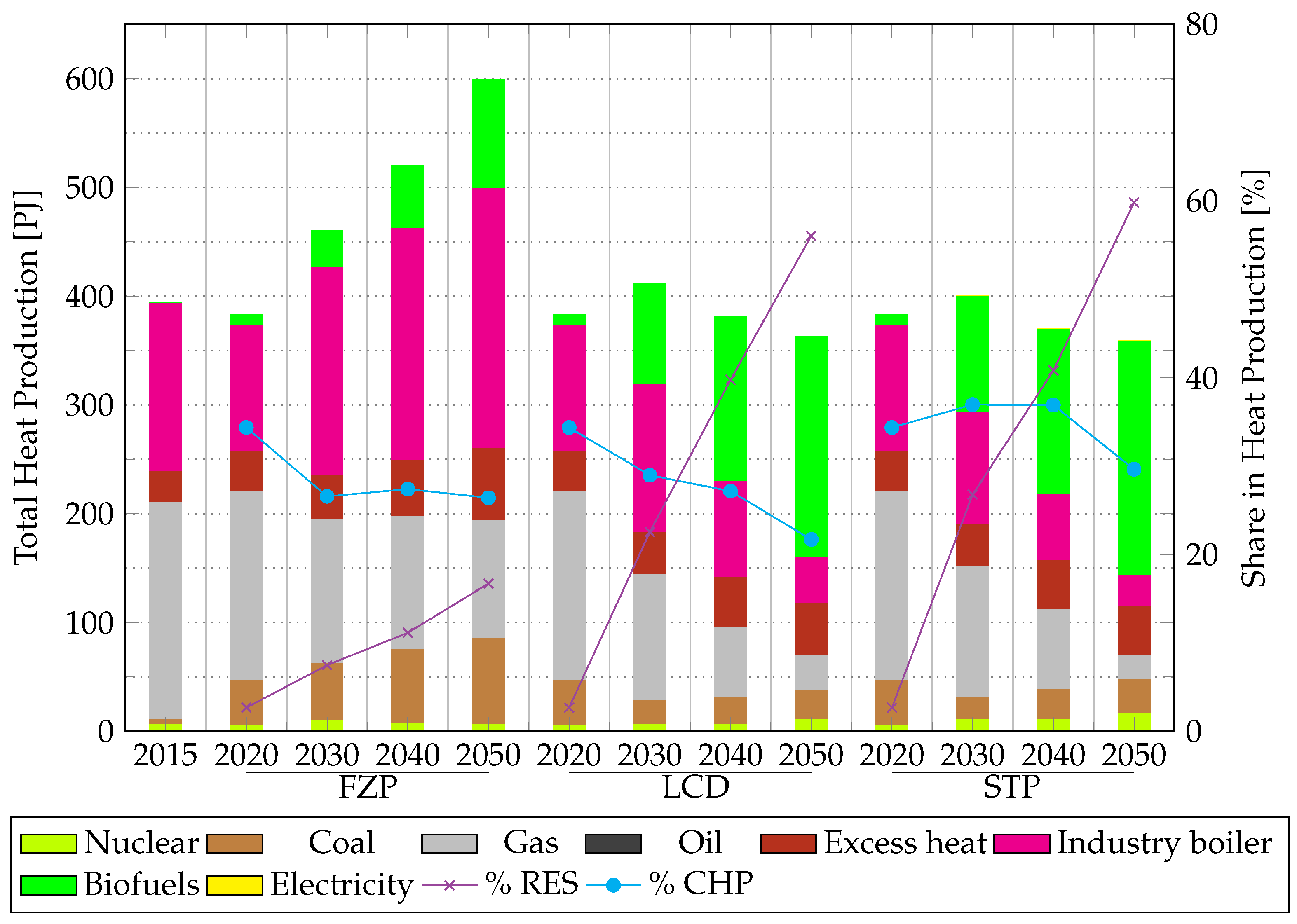Energies 14 07731 g003 550