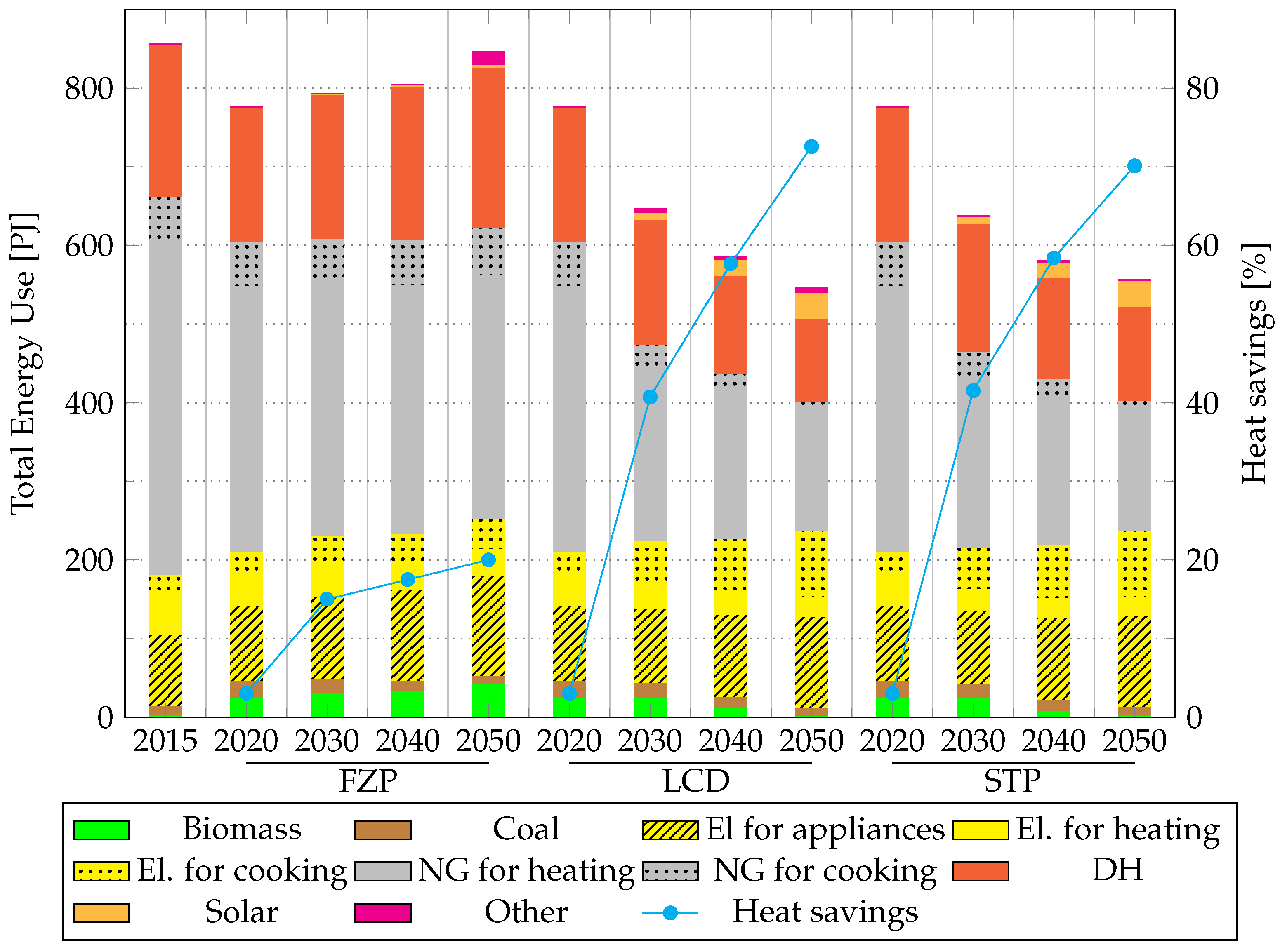 Energies 14 07731 g004 550