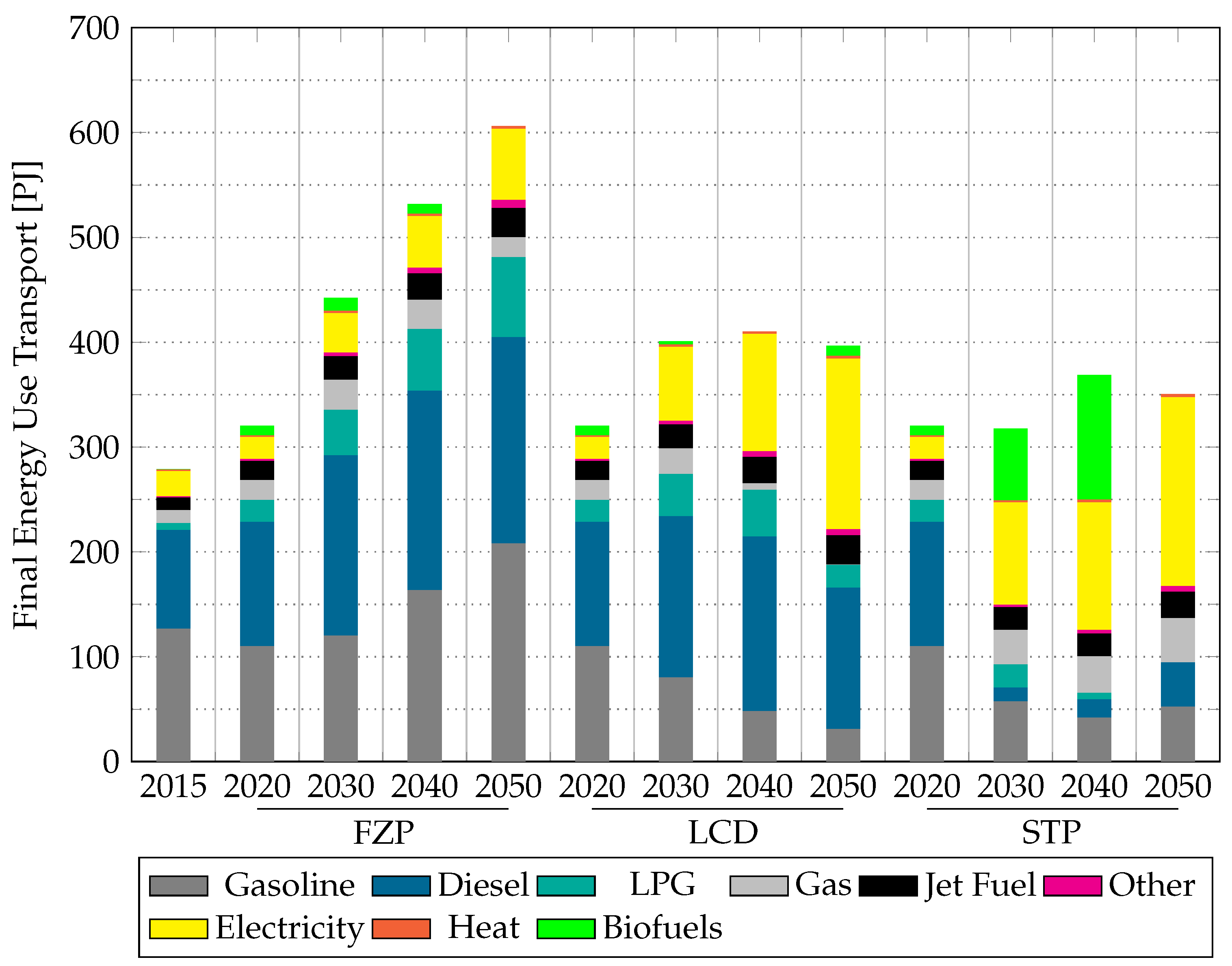 Energies 14 07731 g005 550