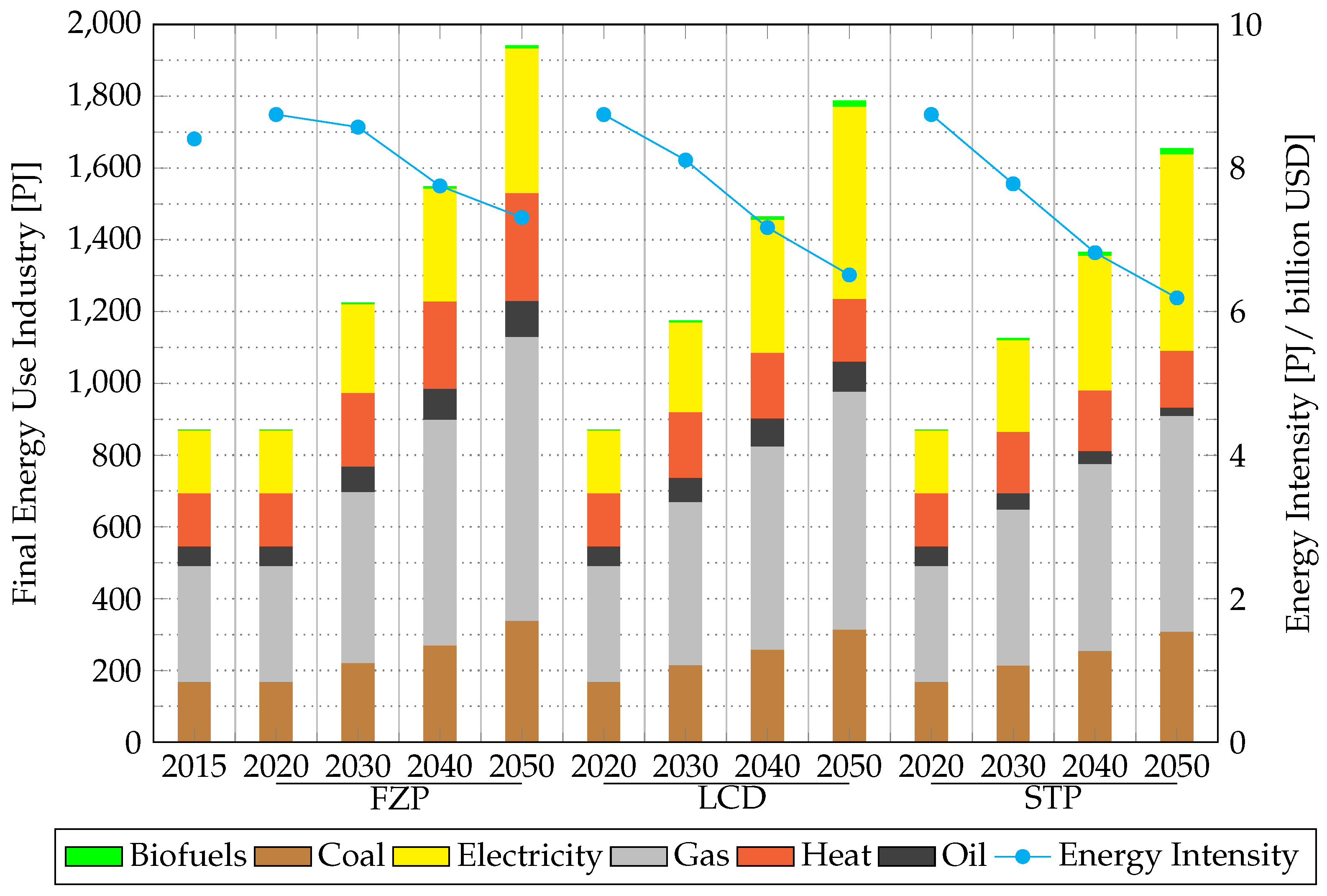 Energies 14 07731 g006 550