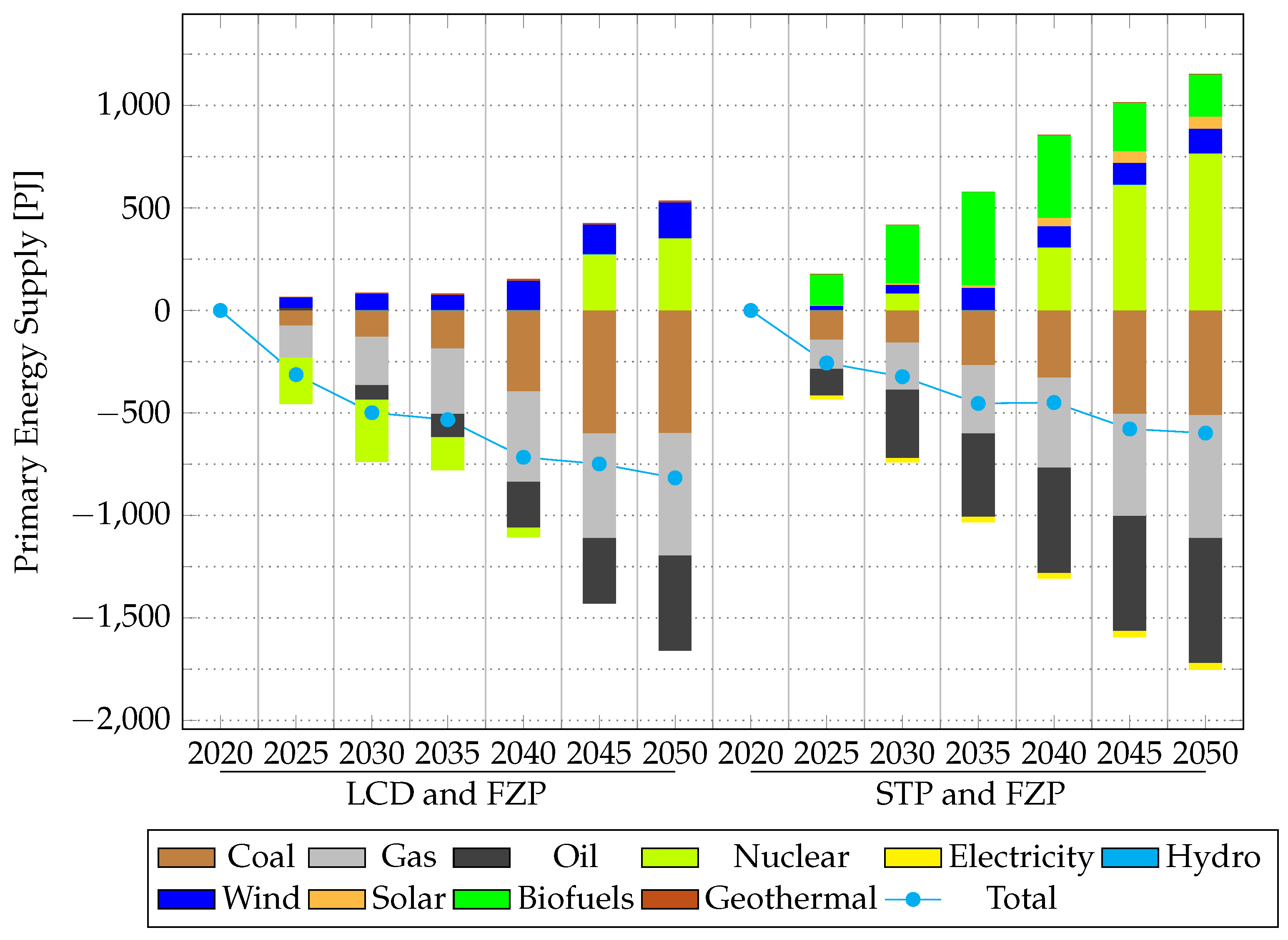 Energies 14 07731 g008 550