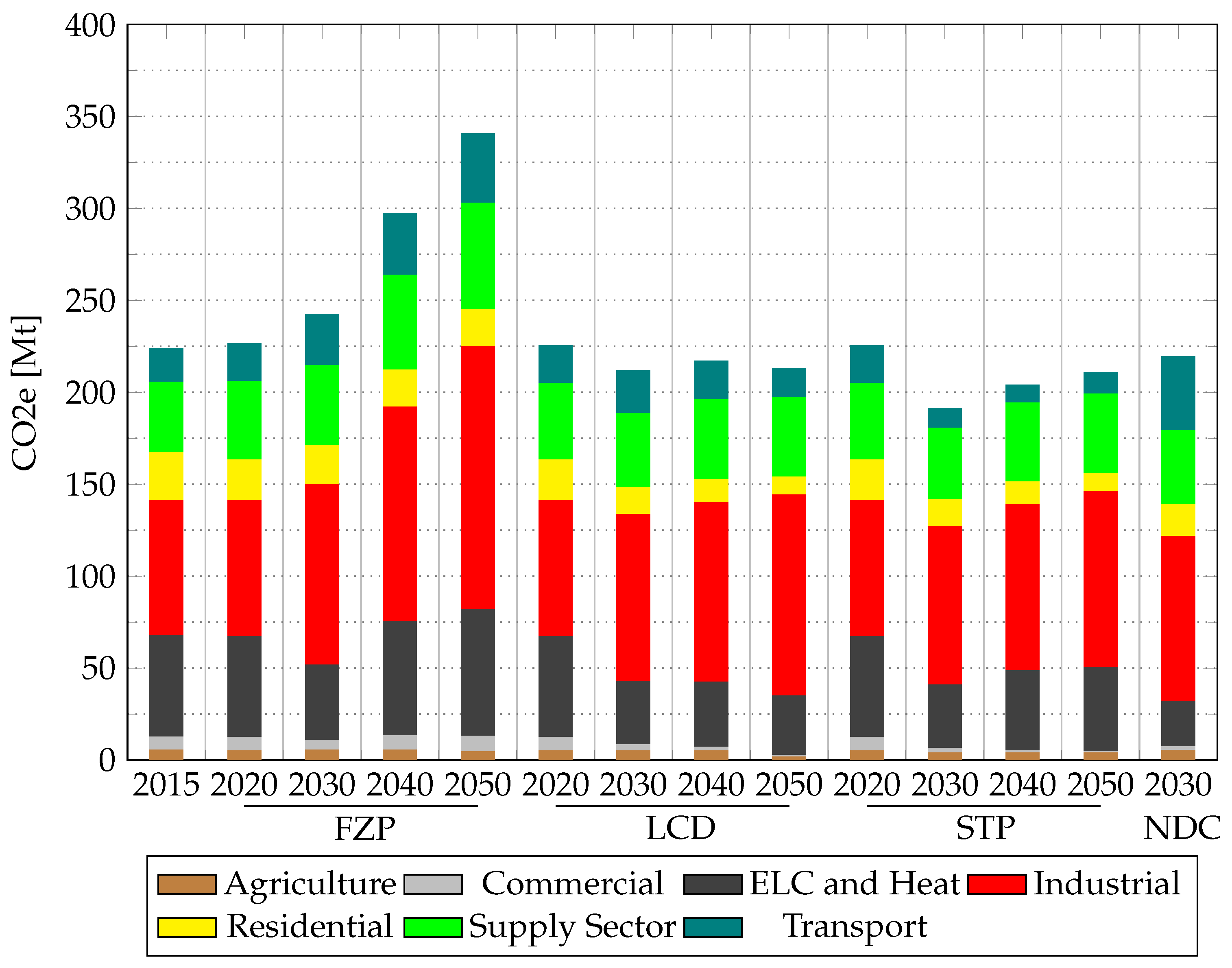 Energies 14 07731 g009 550