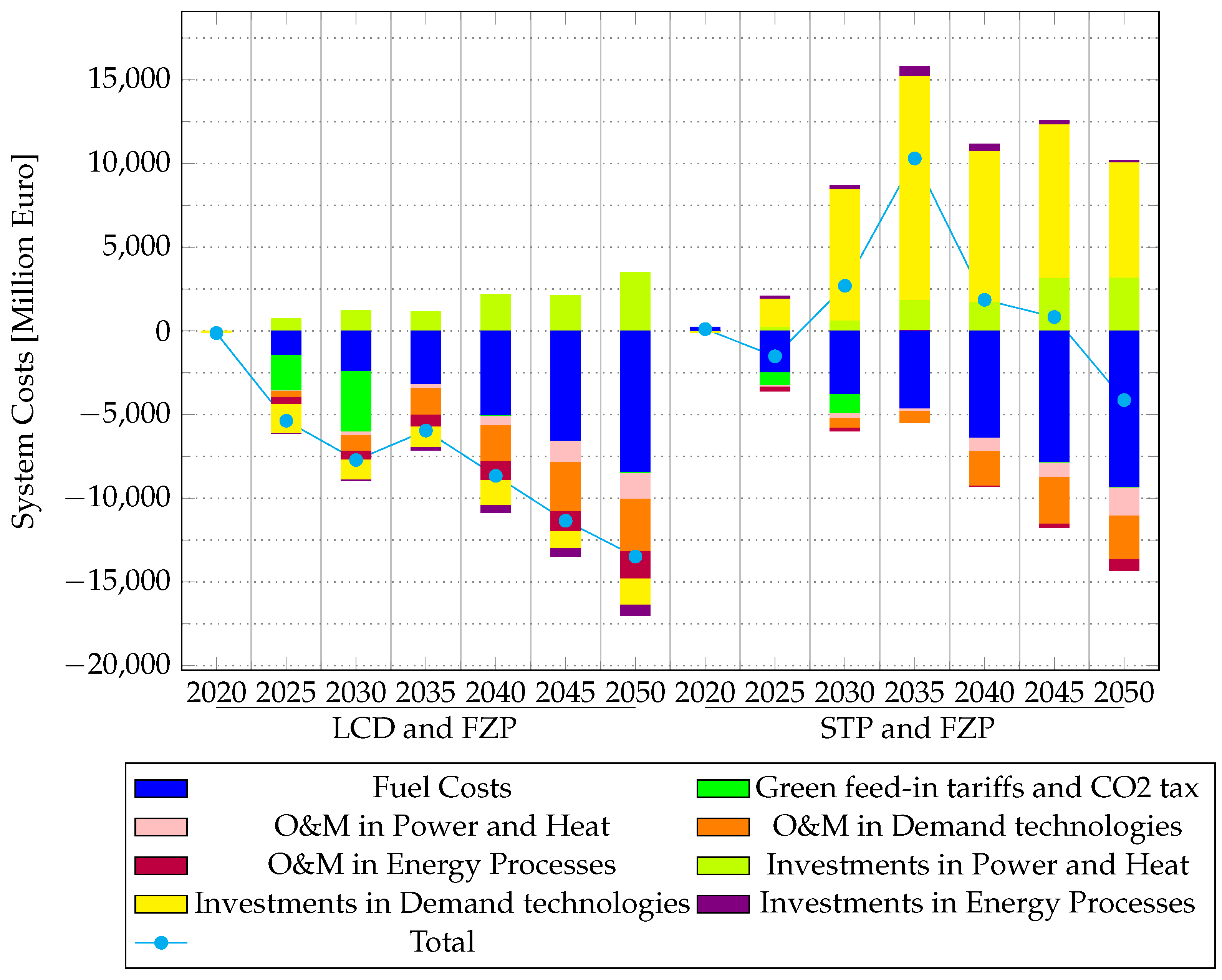 Energies 14 07731 g010 550