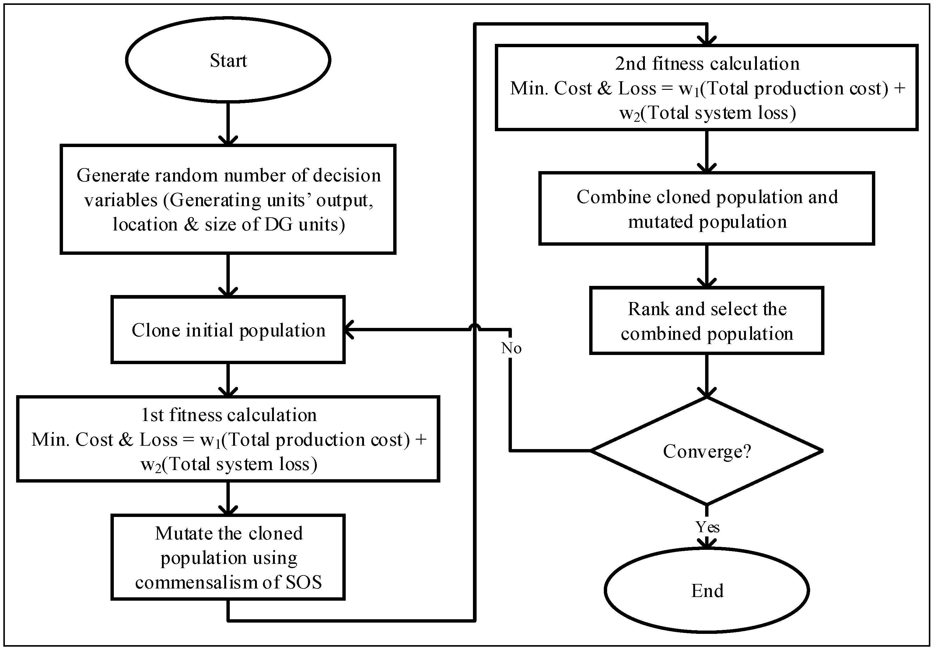 Energies 14 07733 g001