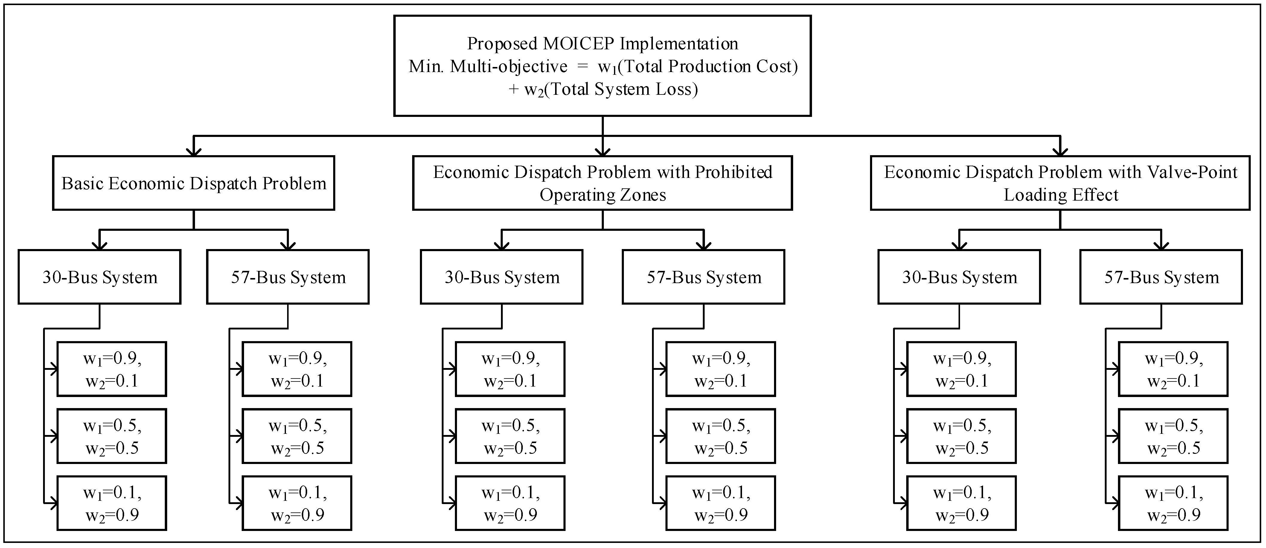 Energies 14 07733 g002