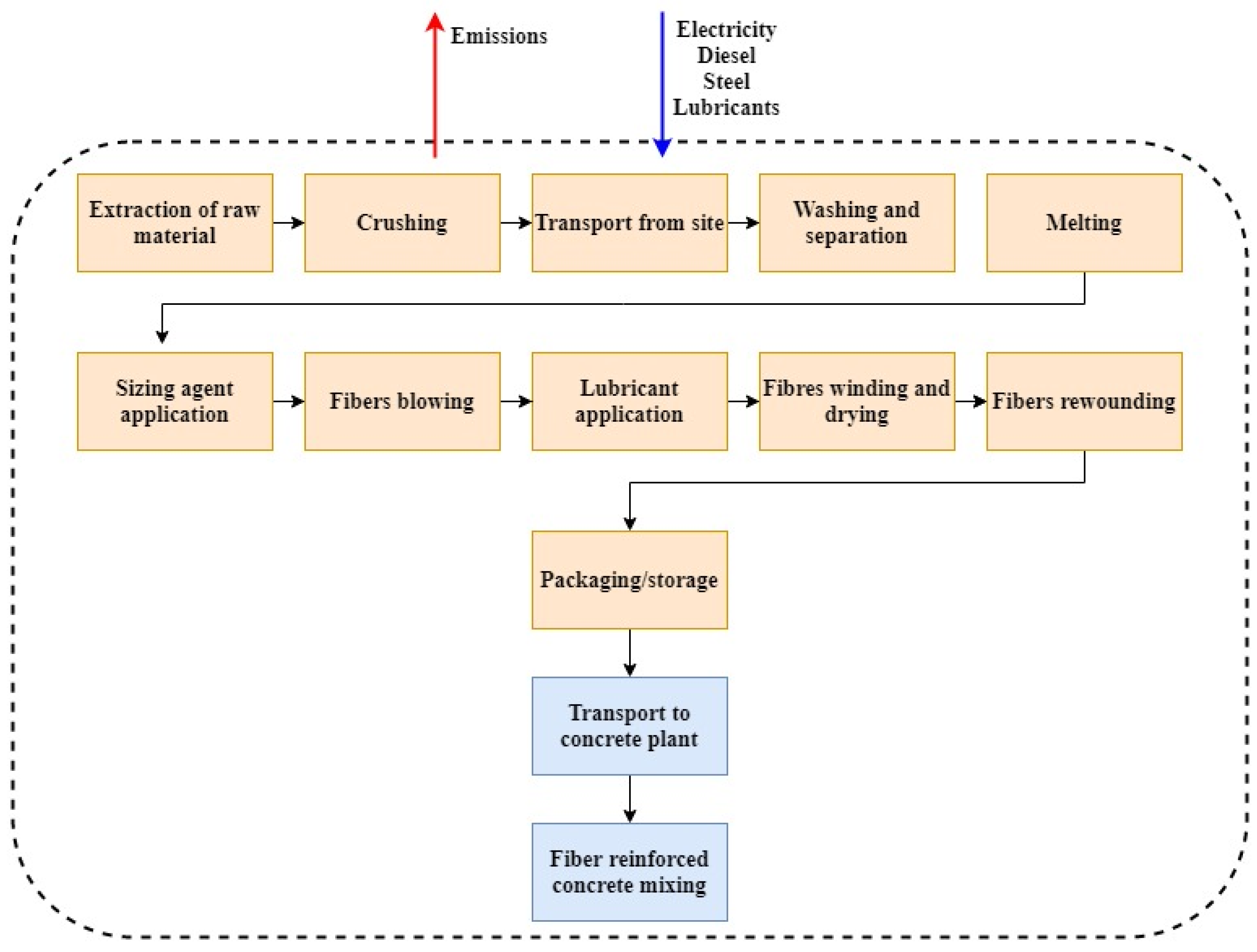 Energies 14 07736 g001 550
