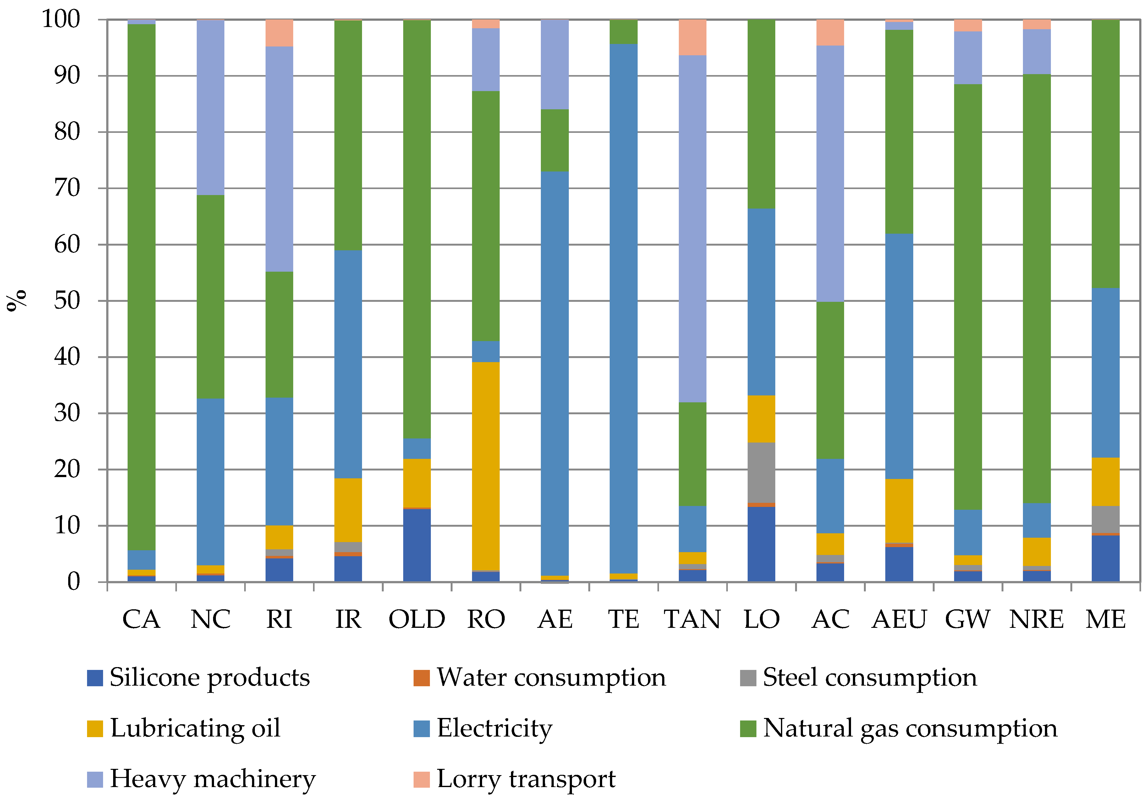 Energies 14 07736 g002 550