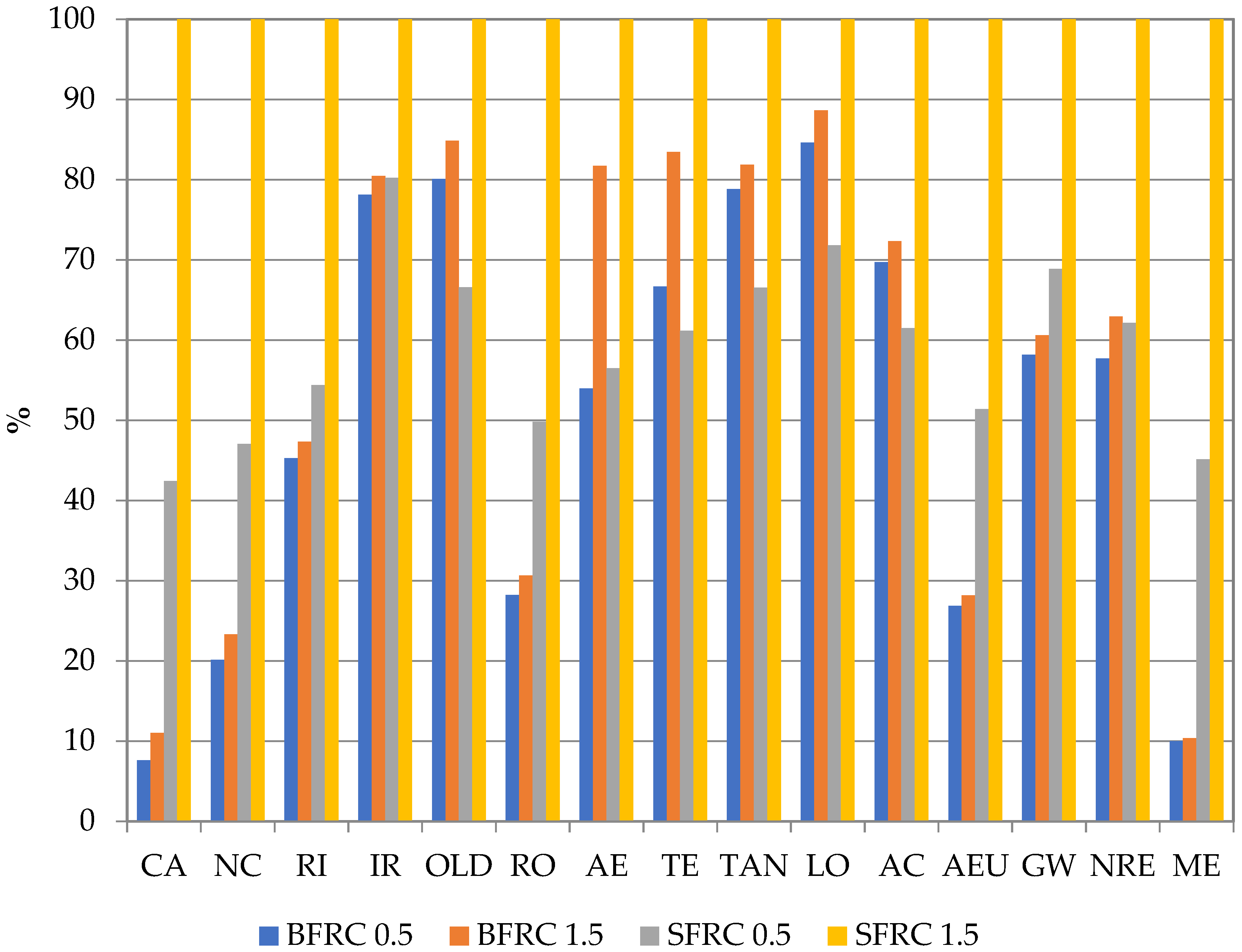 Energies 14 07736 g004 550