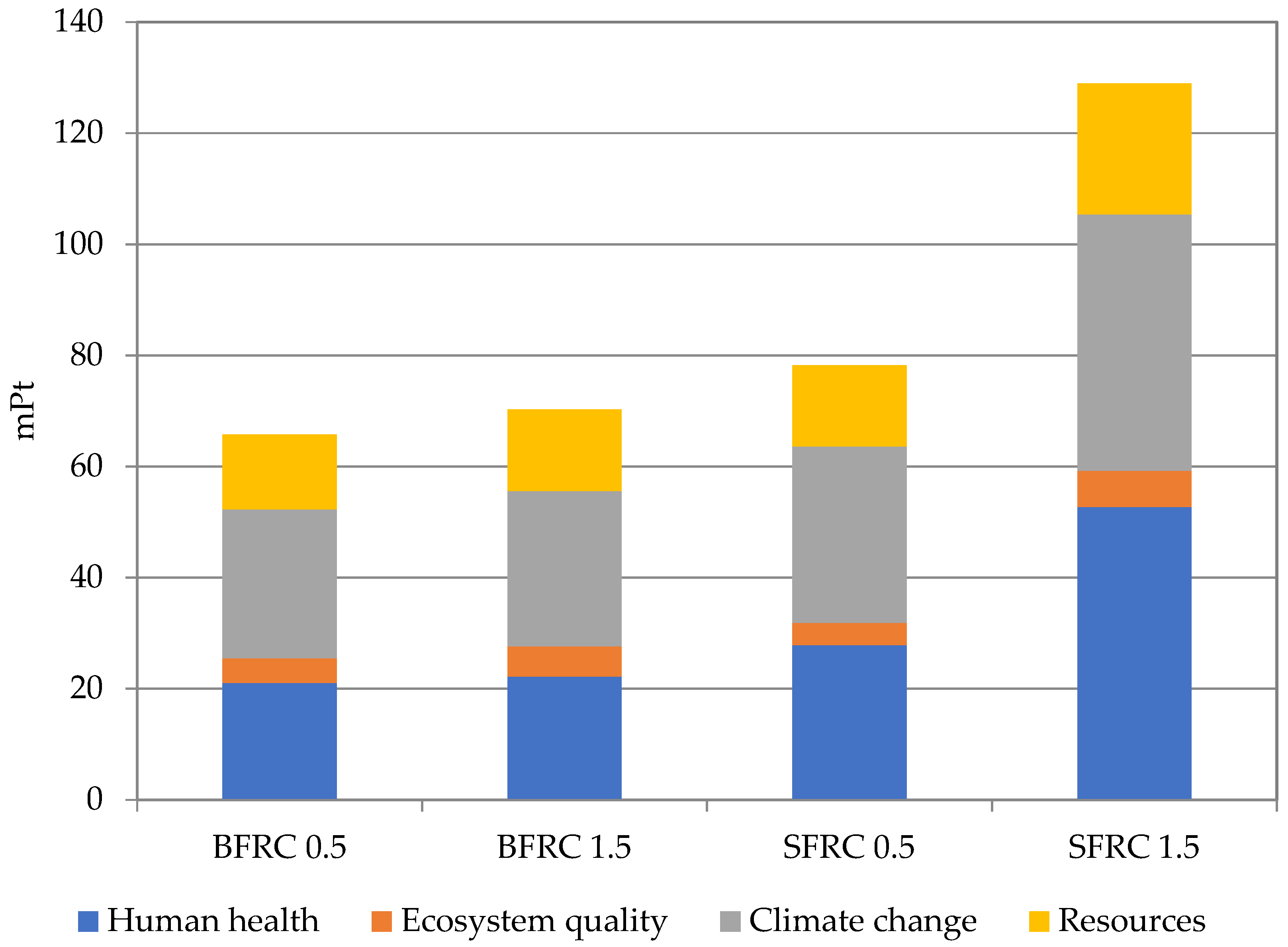 Energies 14 07736 g005 550