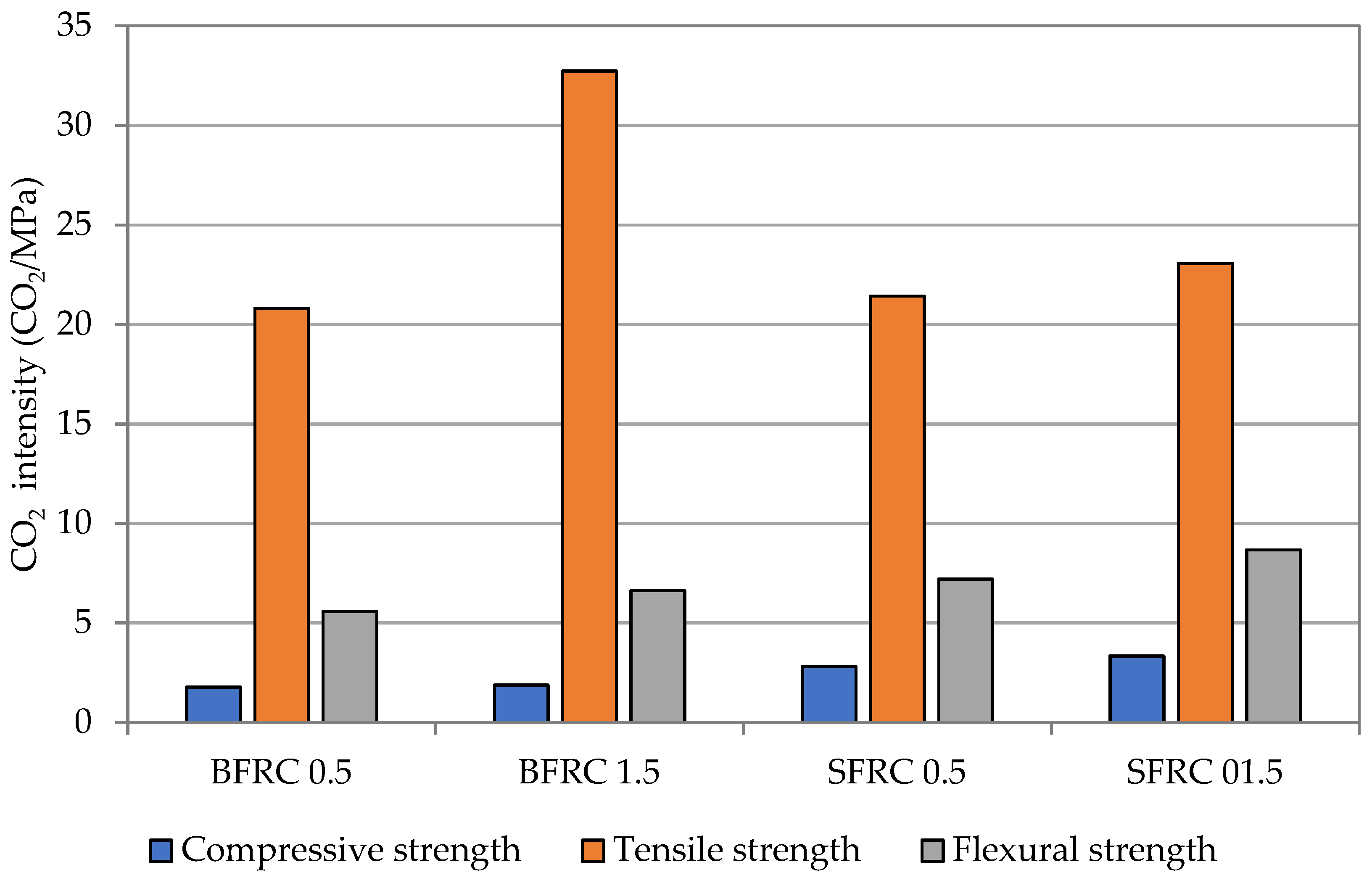 Energies 14 07736 g007 550