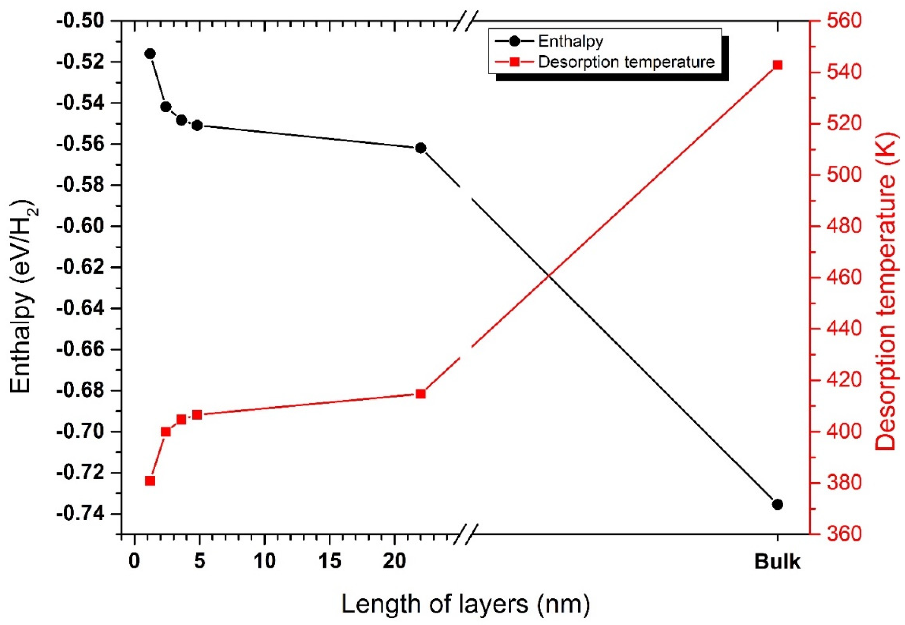 Energies 14 07737 g002