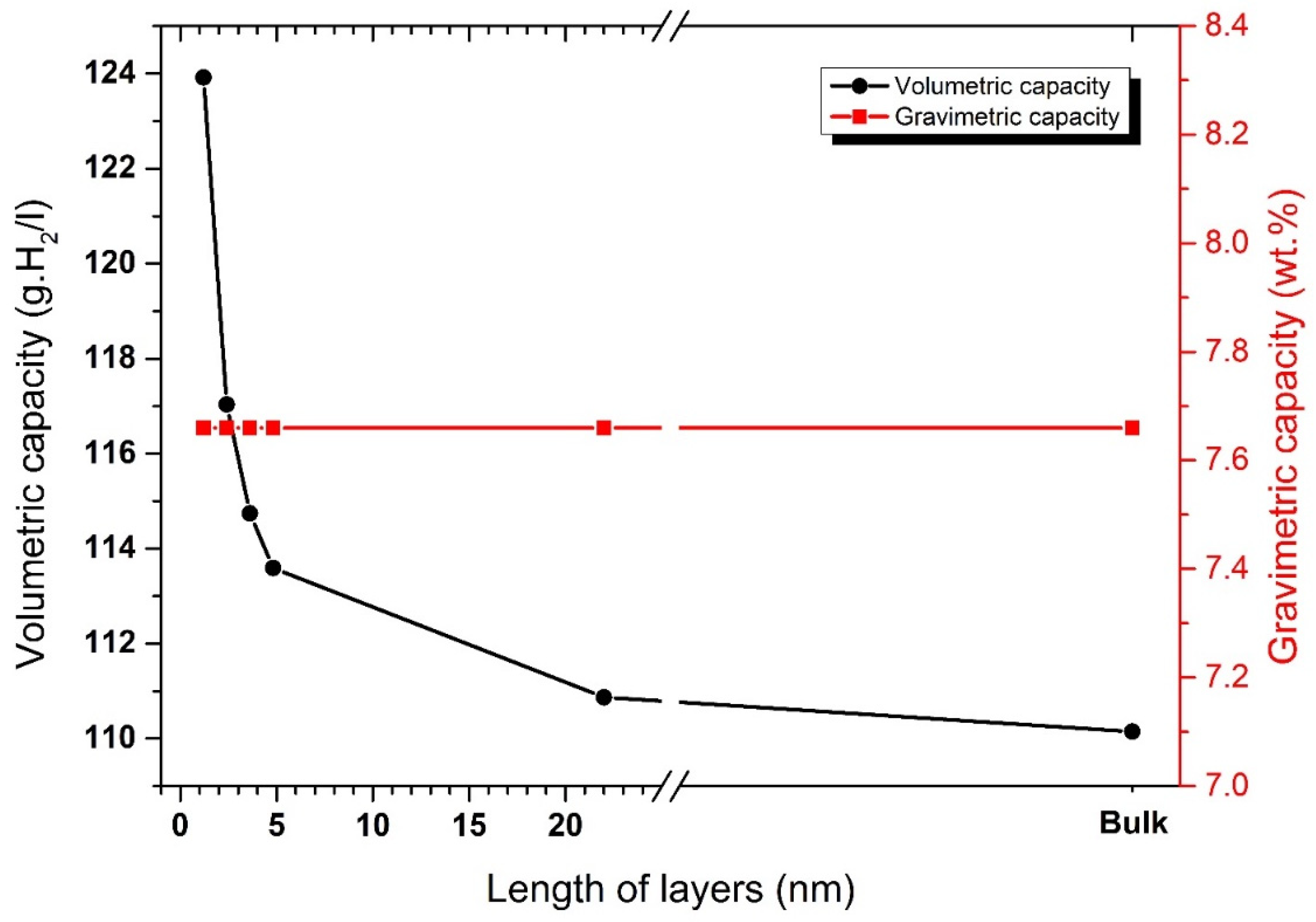 Energies 14 07737 g003