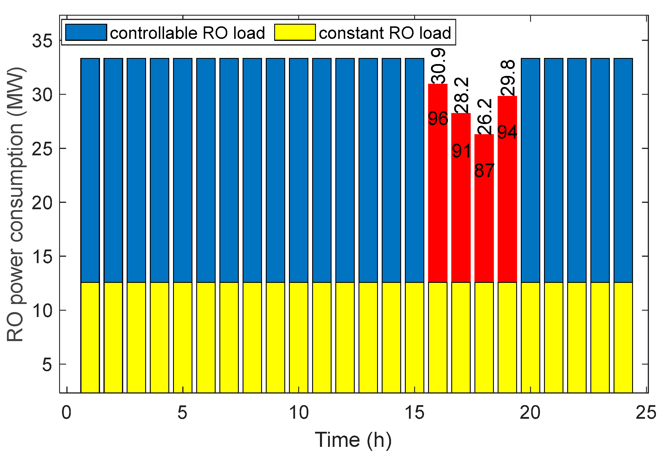 Energies 14 07739 g007