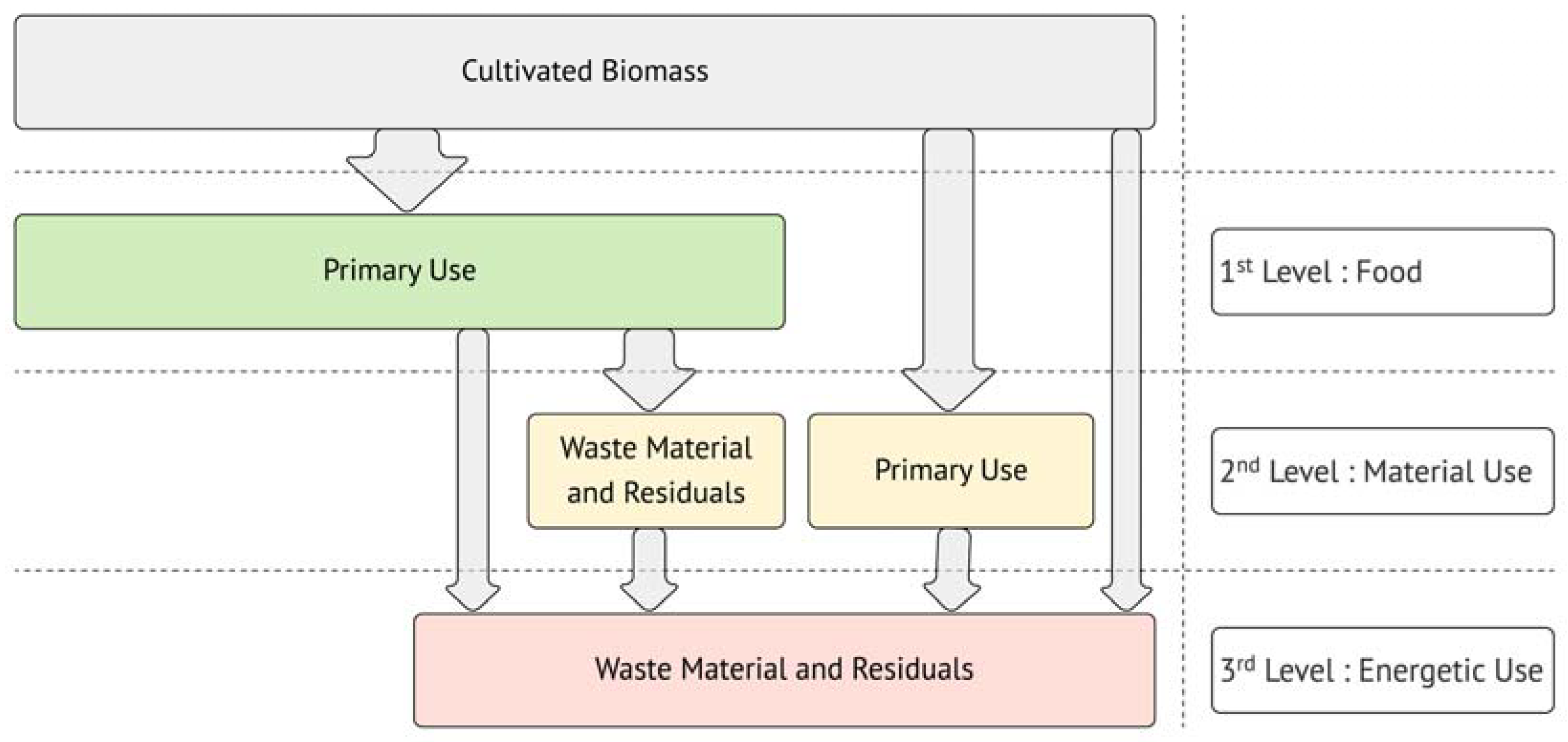Energies 14 07741 g001