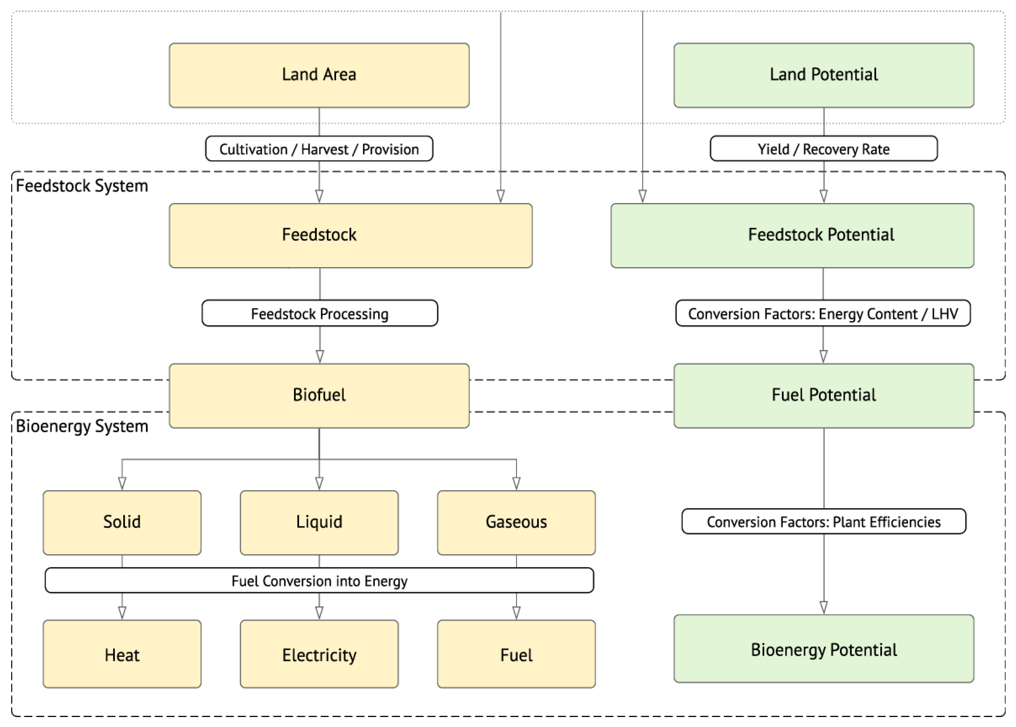 Energies 14 07741 g002