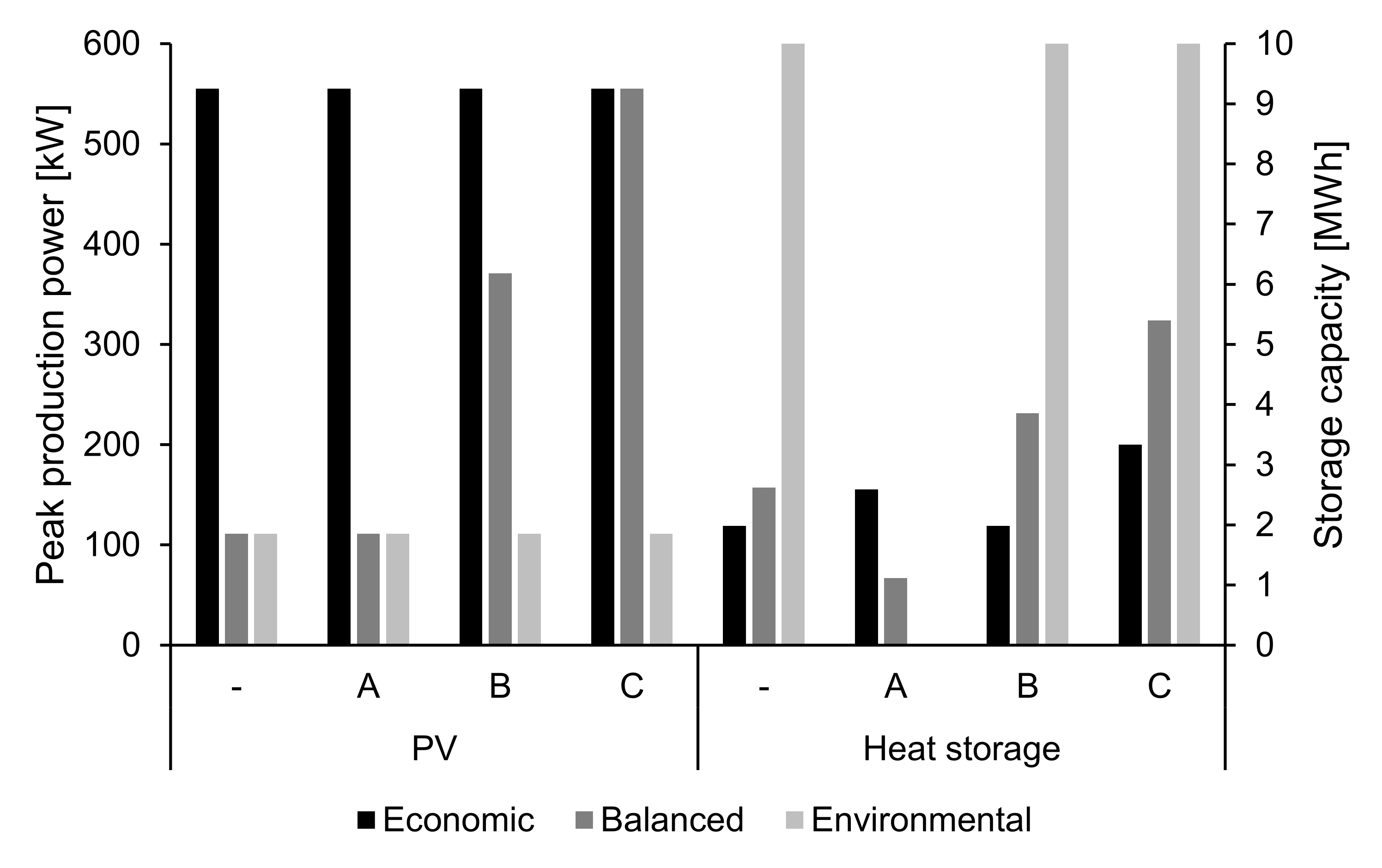 Energies 14 07742 g003 550