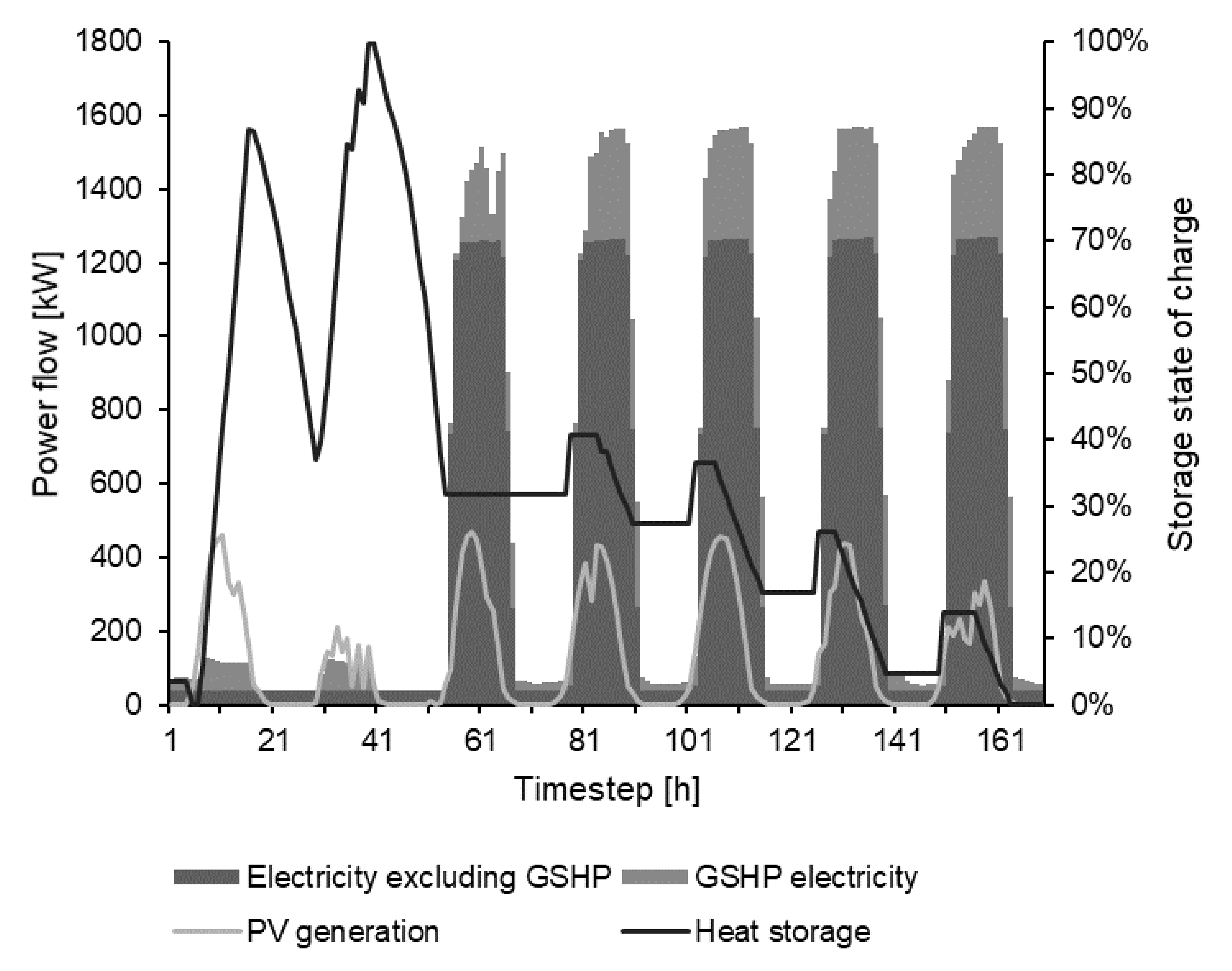 Energies 14 07742 g004 550
