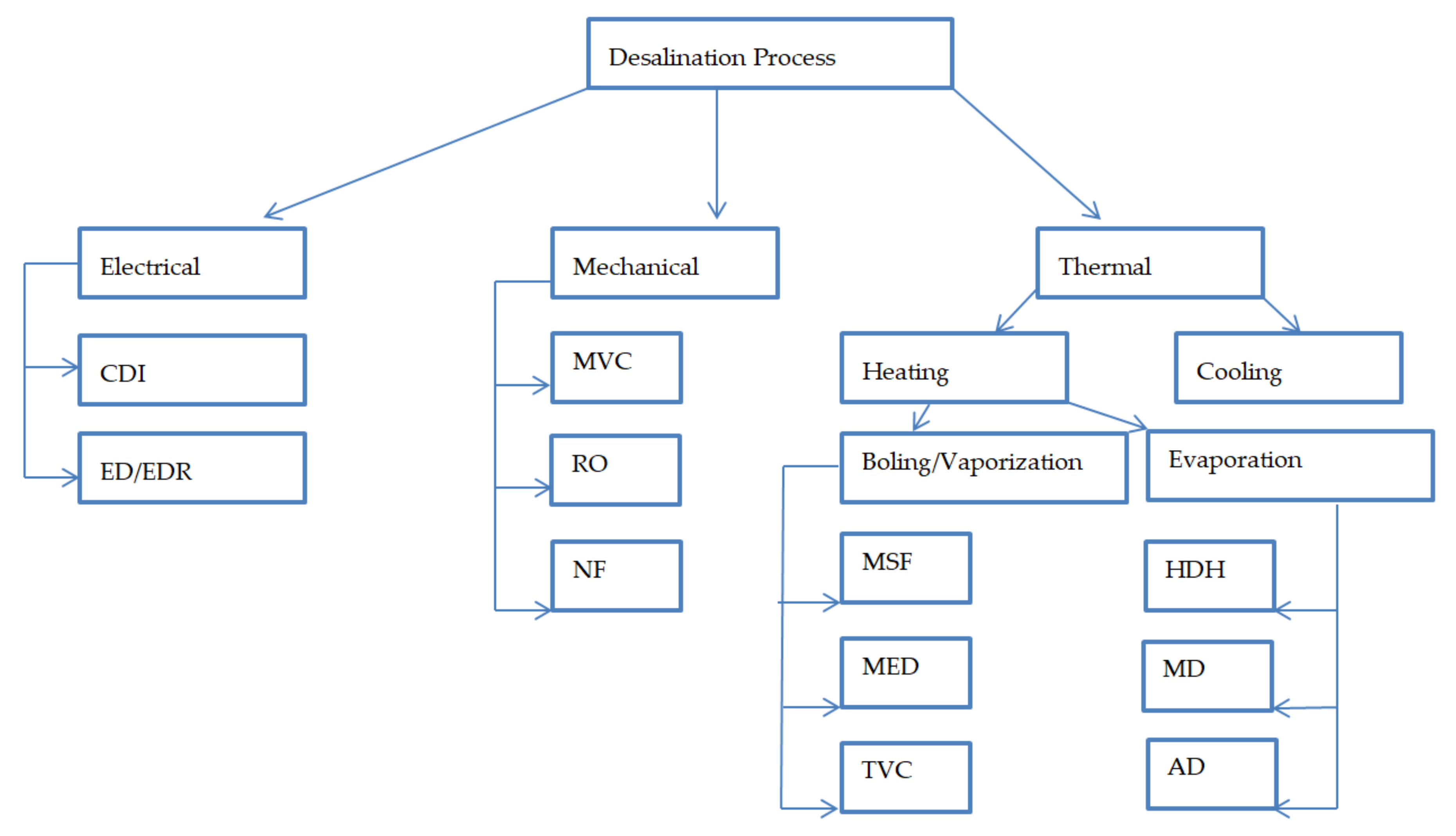 Energies 14 07743 g001 550