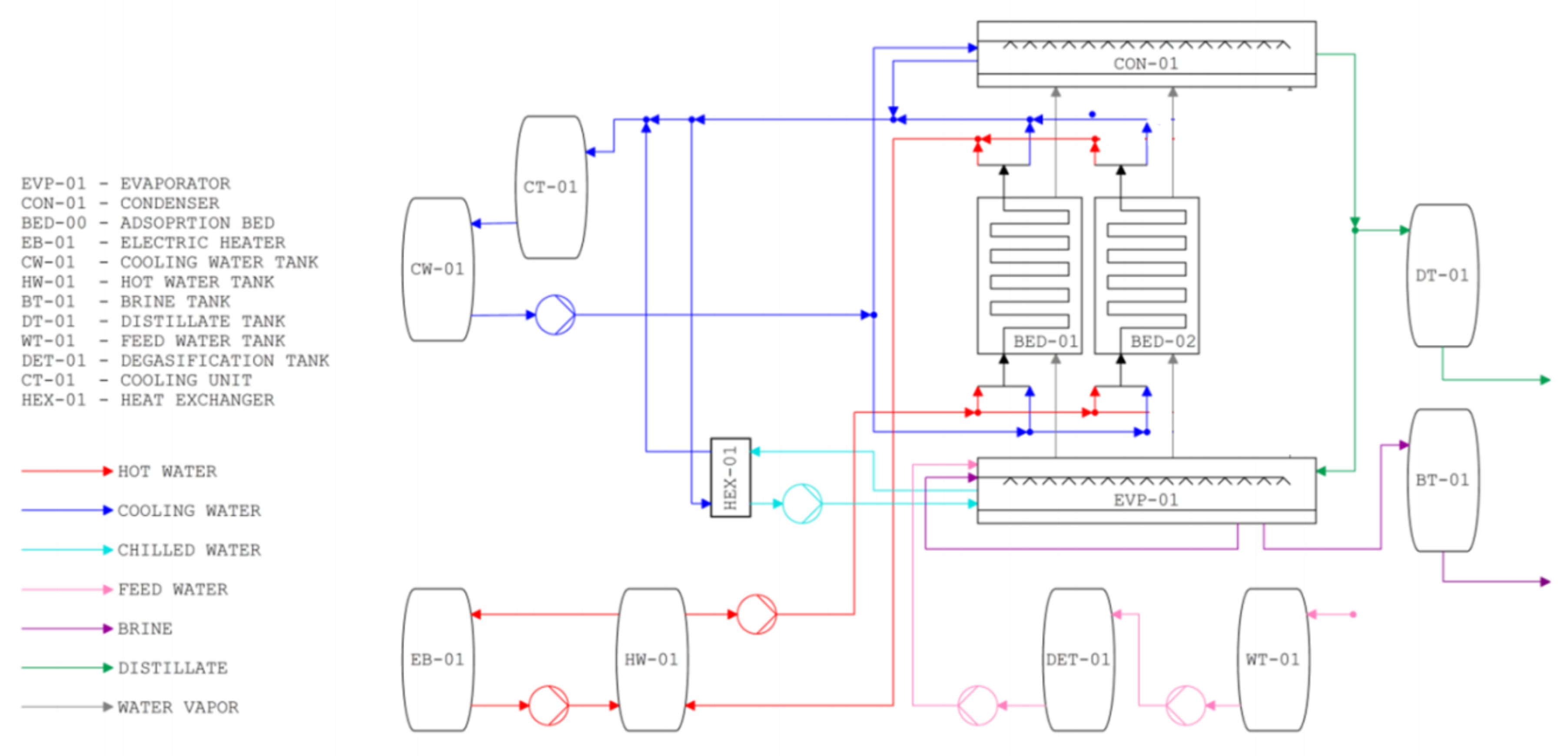 Energies 14 07743 g002 550