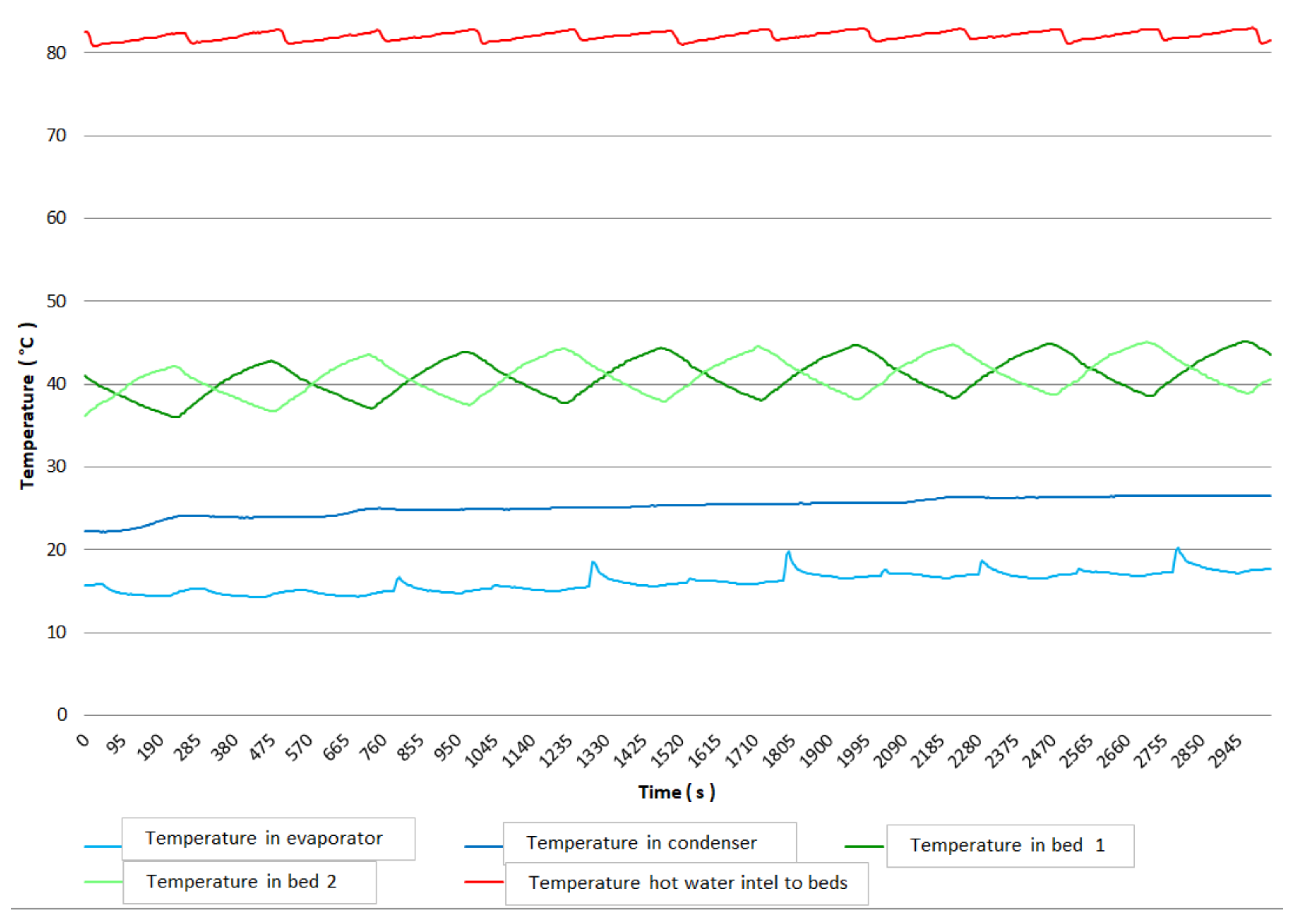 Energies 14 07743 g005 550