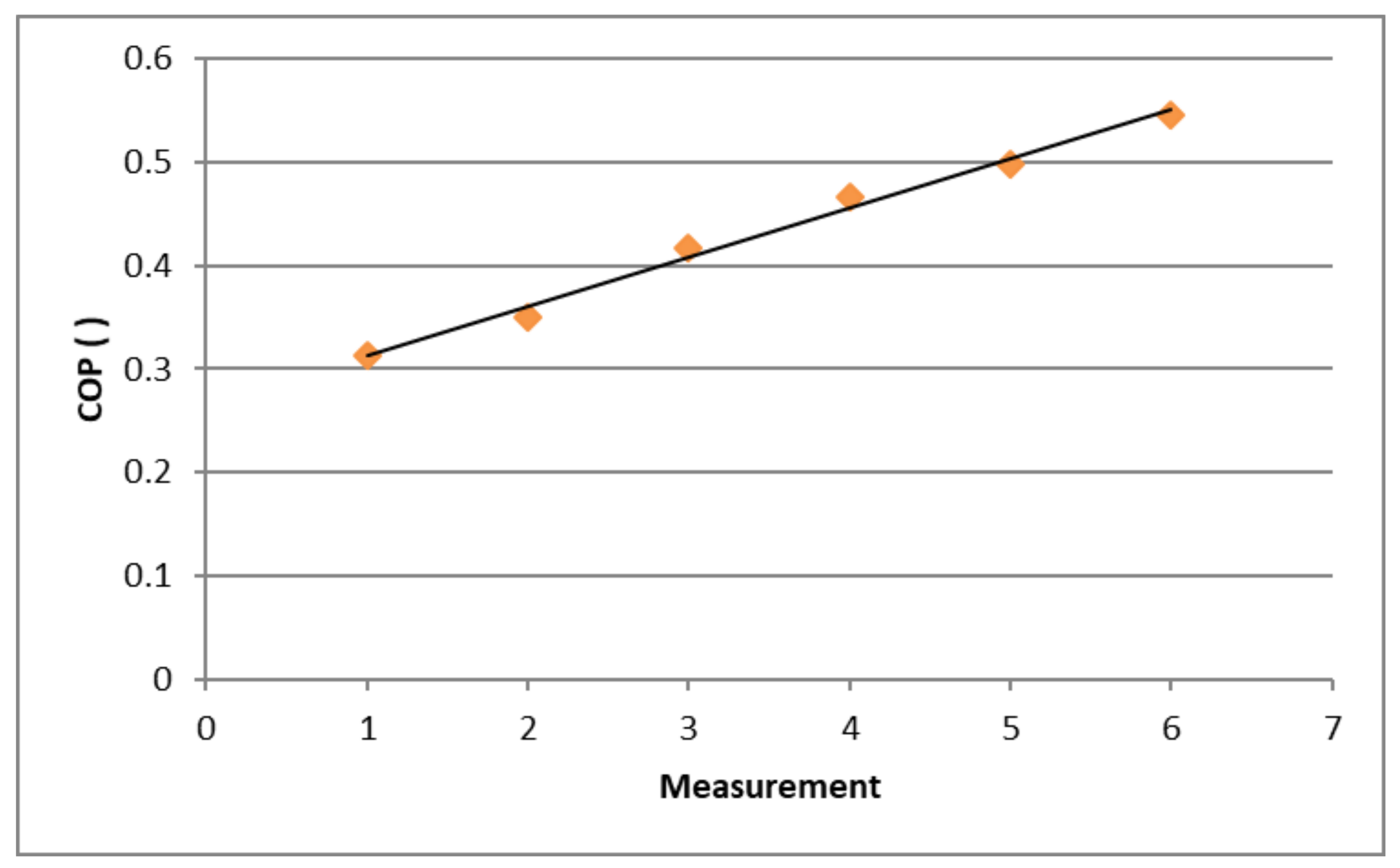 Energies 14 07743 g007 550
