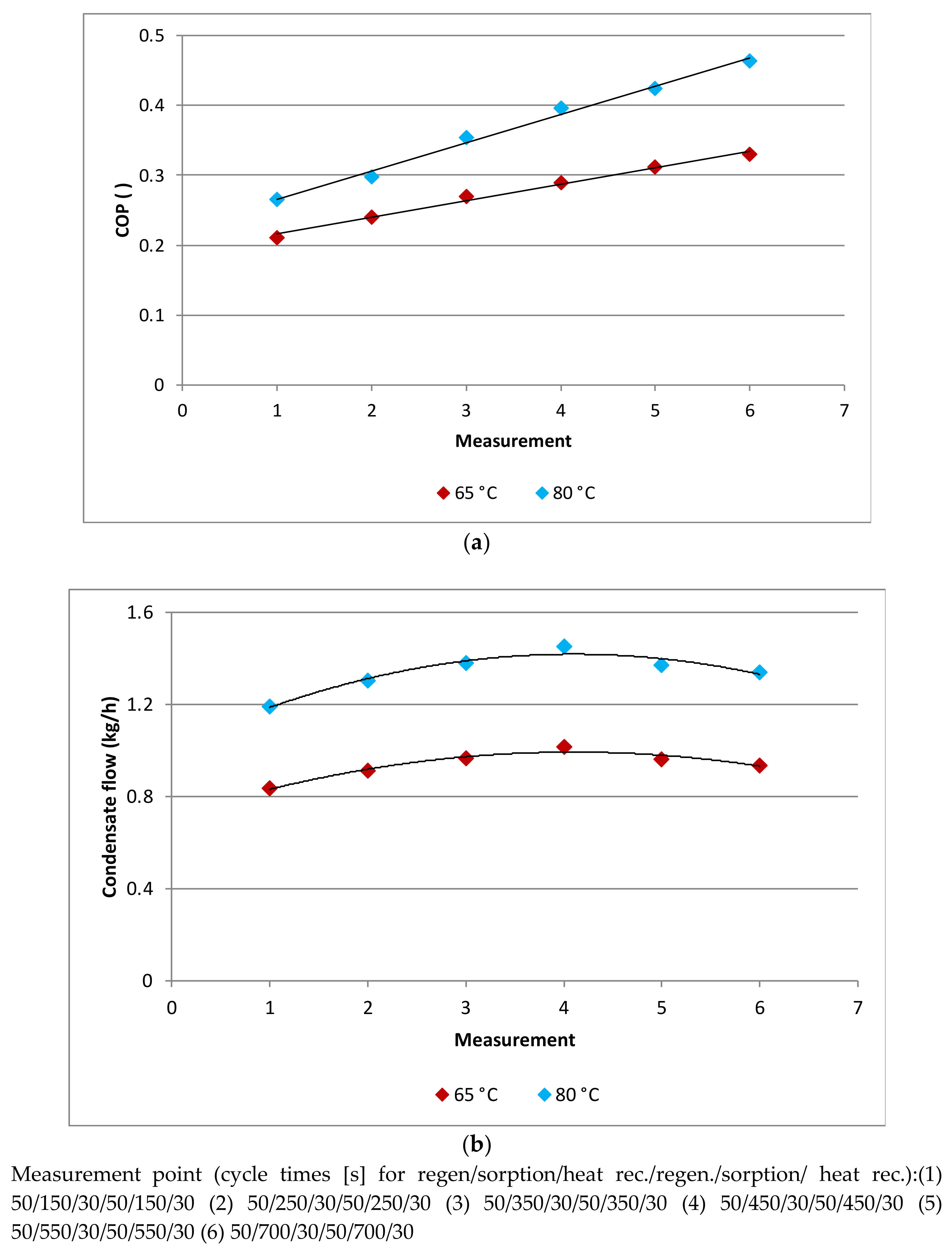 Energies 14 07743 g009 550